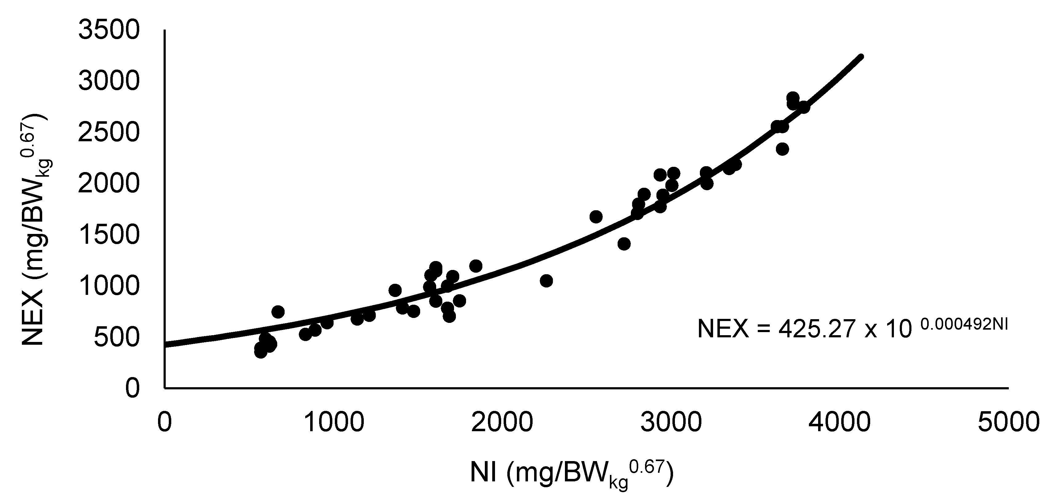 Animals 12 02953 g001