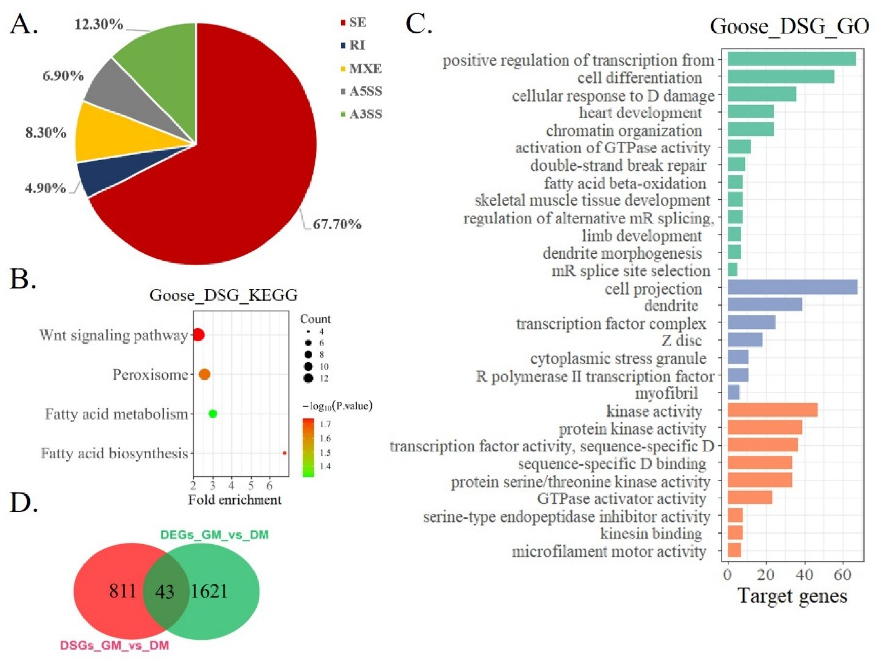 Animals 12 02956 g004