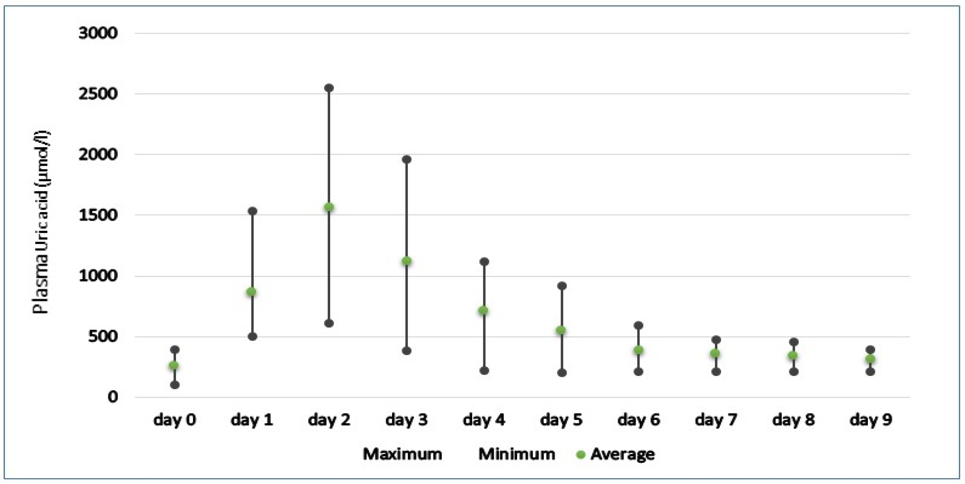 Animals 12 02959 g002 Animals 12 02959 g002