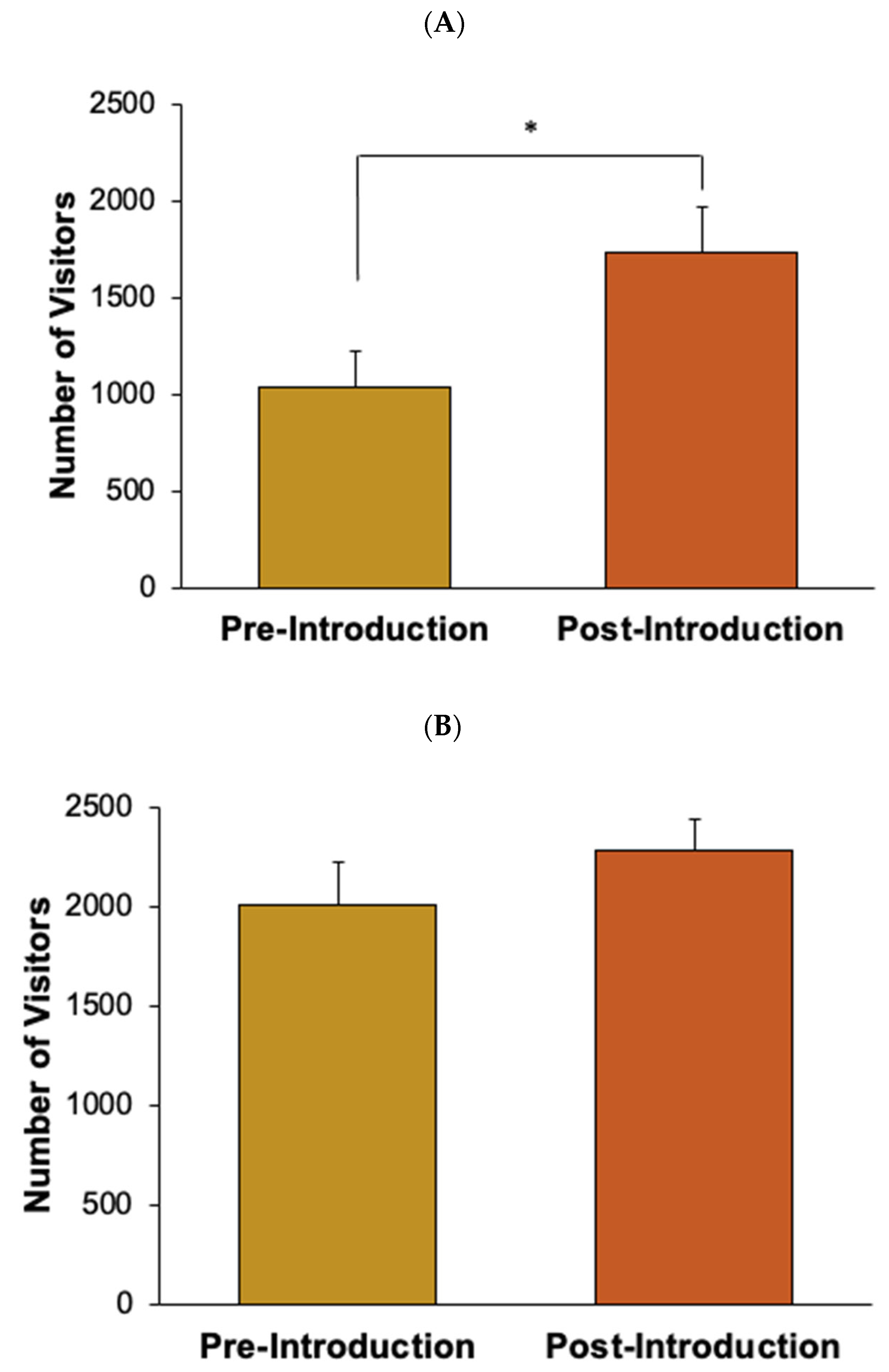 Animals 12 02962 g001