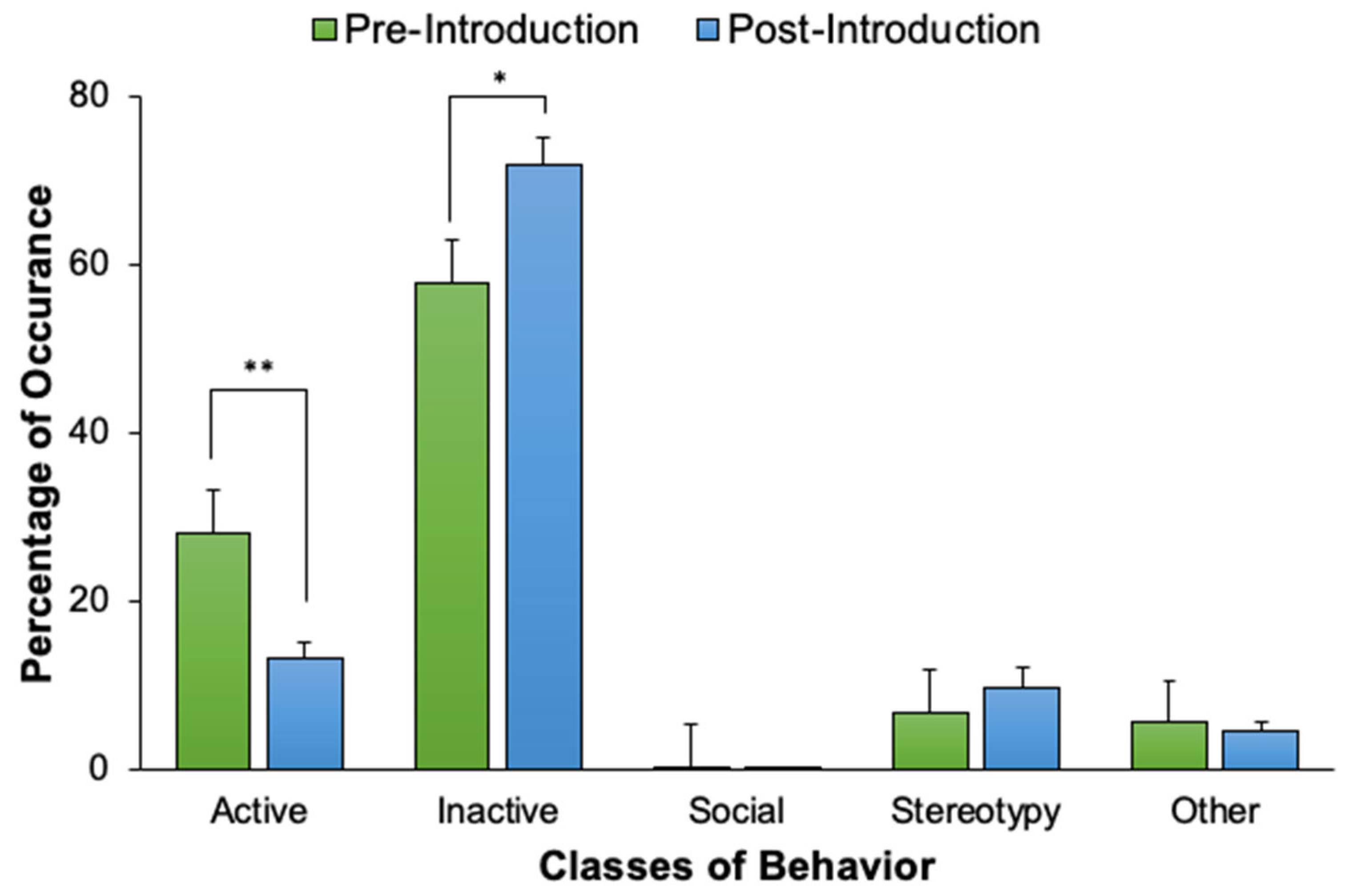 Animals 12 02962 g005