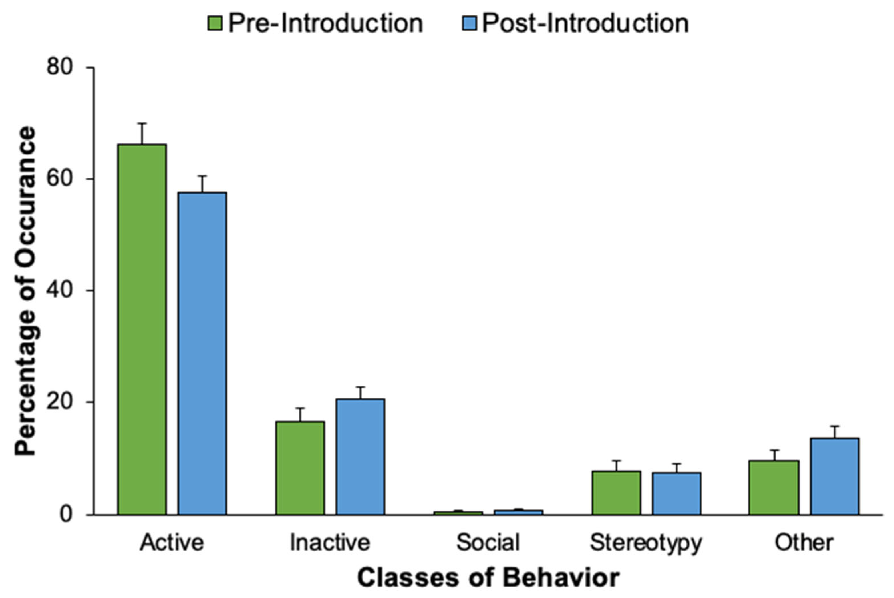 Animals 12 02962 g006