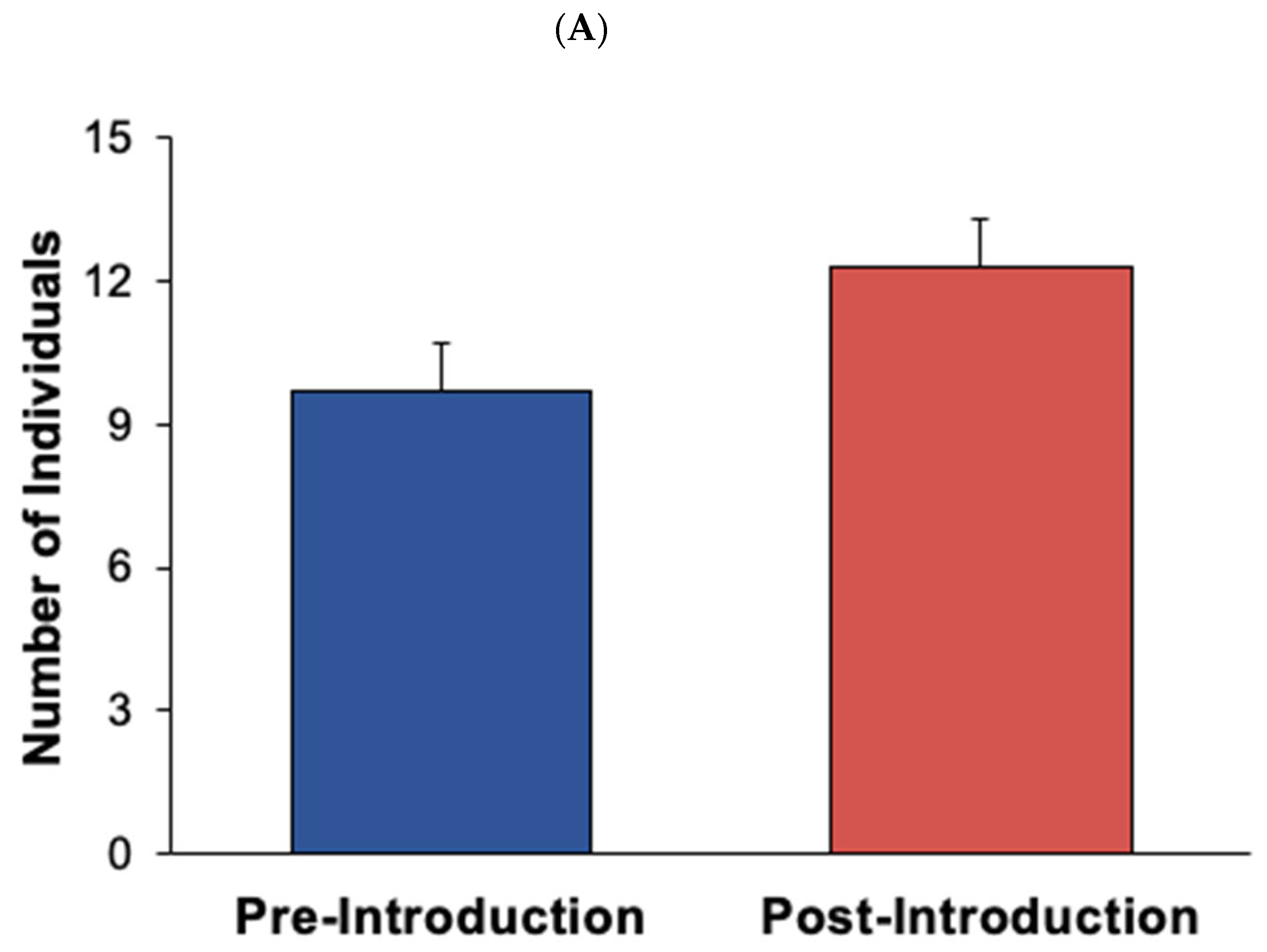 Animals 12 02962 g007a
