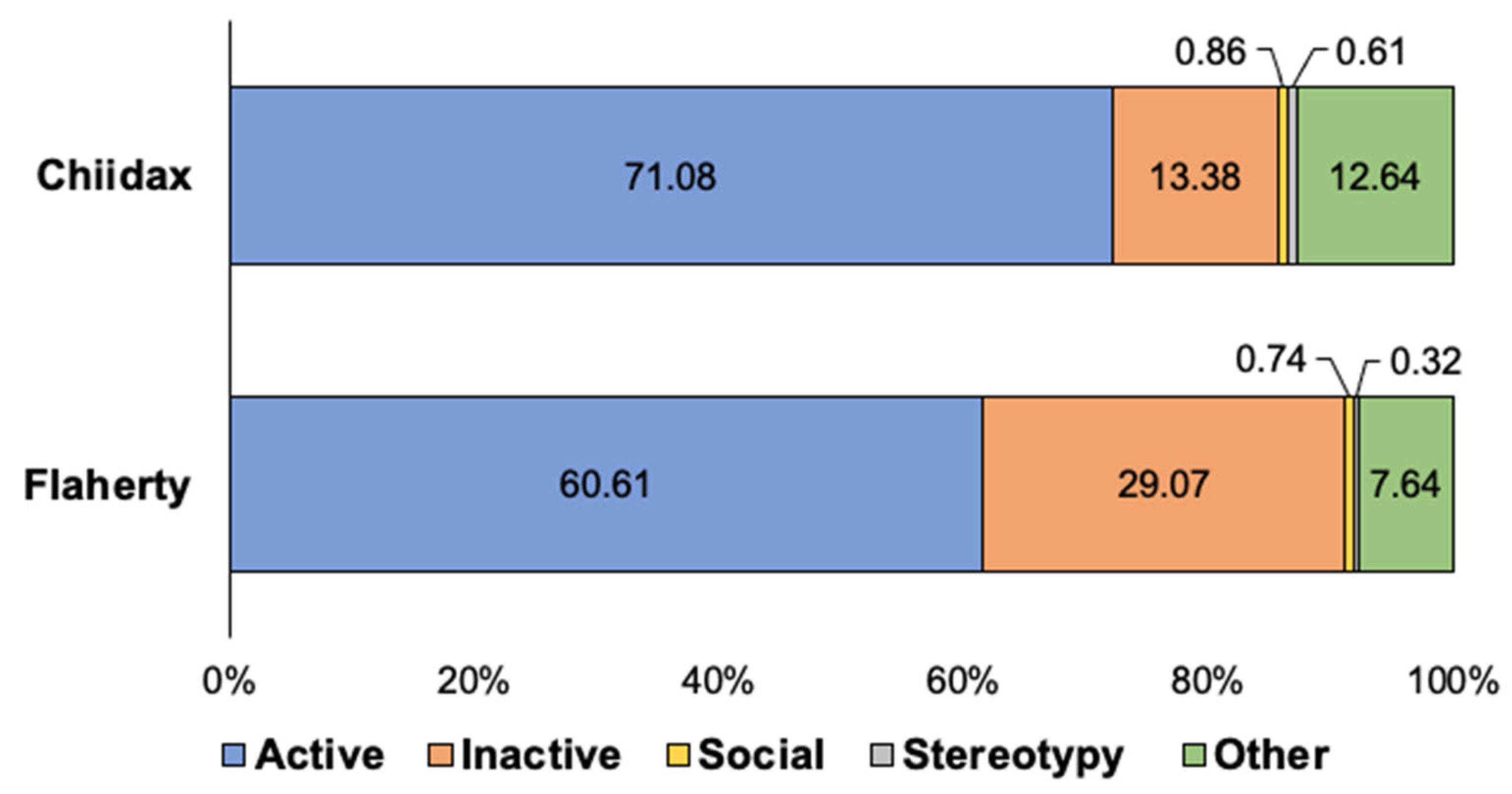 Animals 12 02962 g010