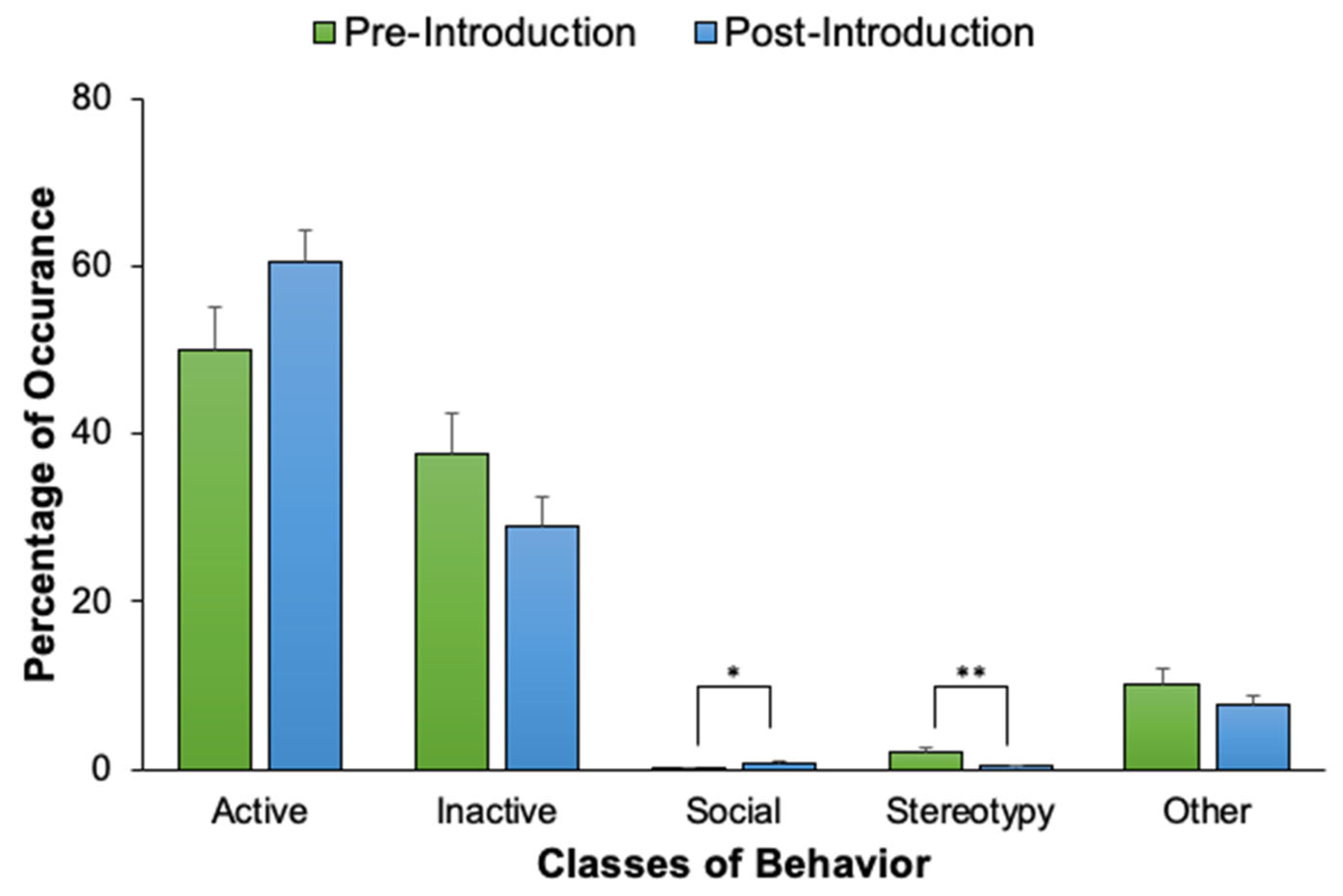 Animals 12 02962 g011