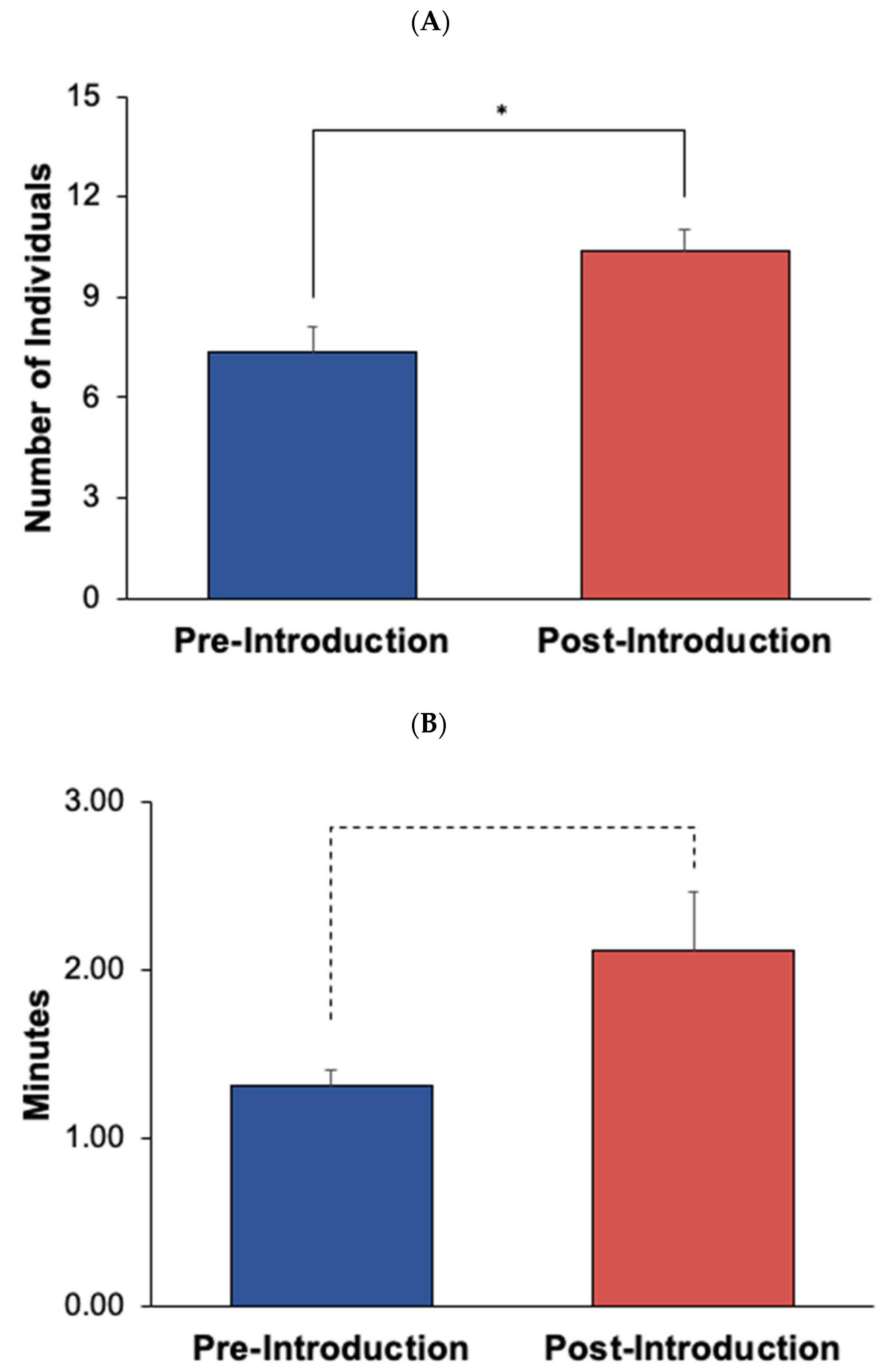 Animals 12 02962 g012