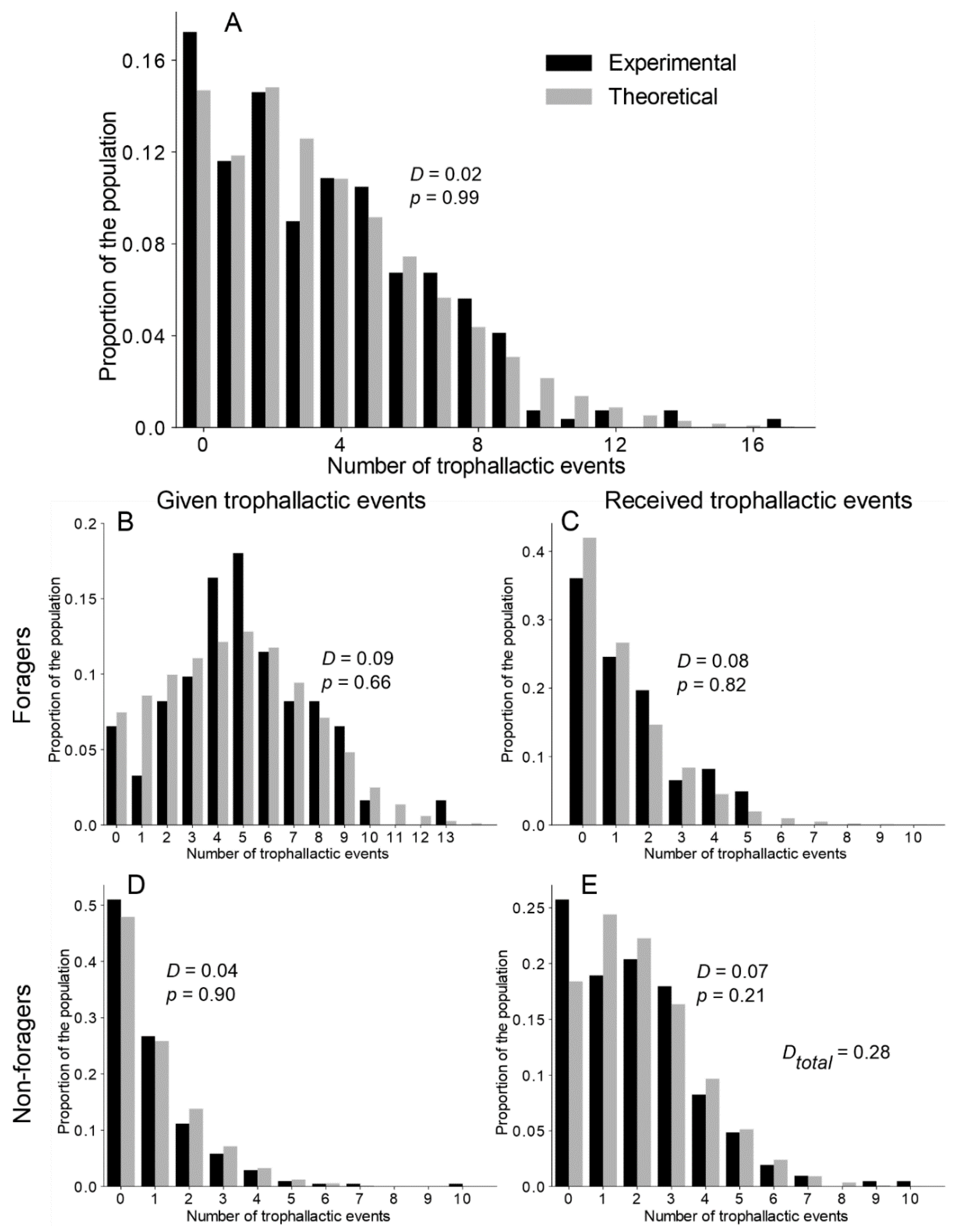 Animals 12 02963 g003