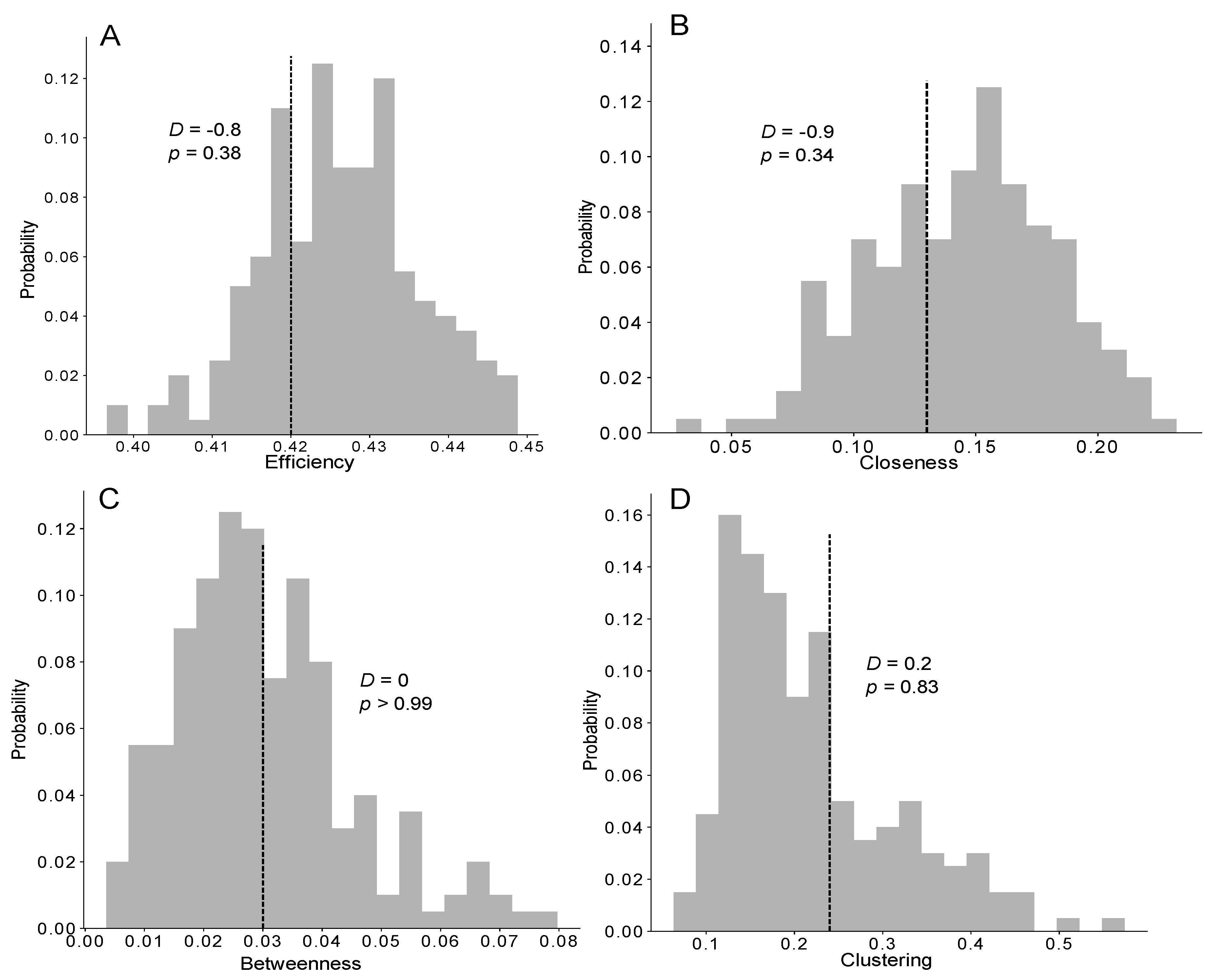 Animals 12 02963 g005