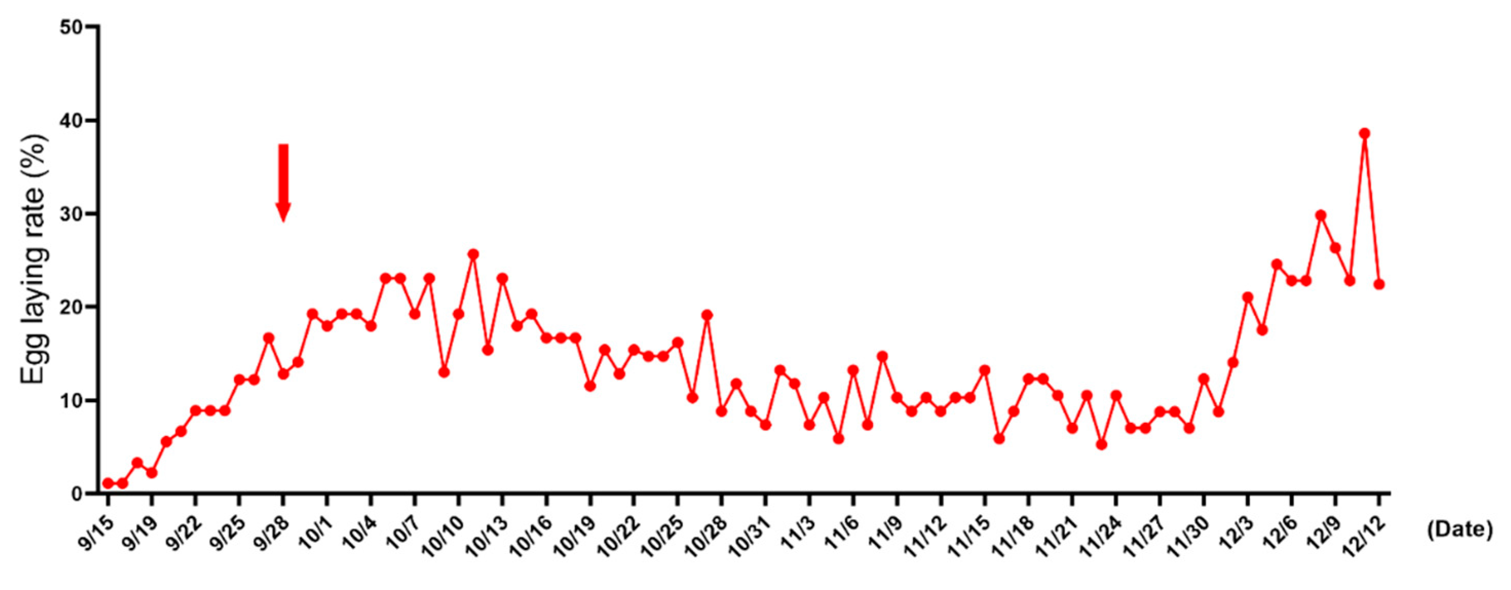 Animals 12 02964 g001