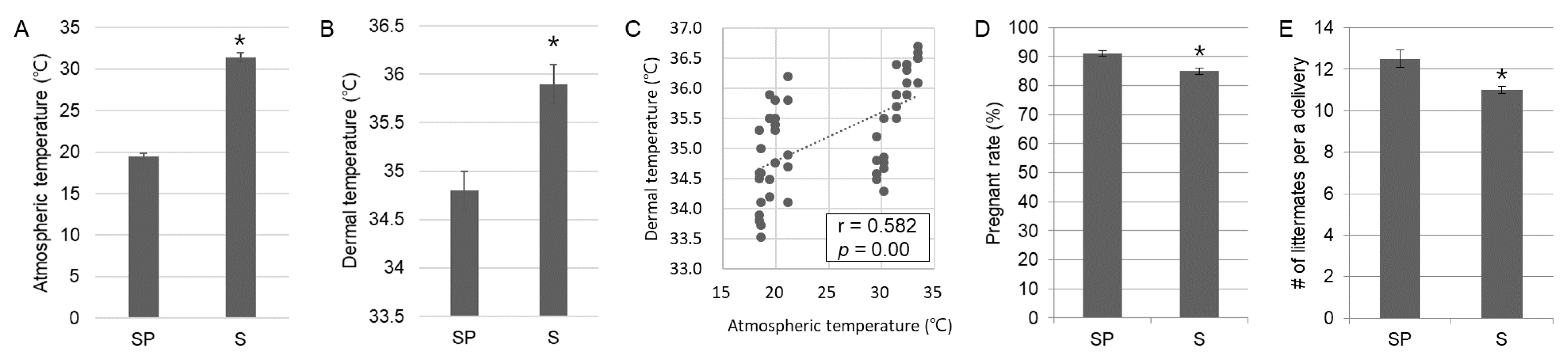 Animals 12 02967 g001 Animals 12 02967 g001
