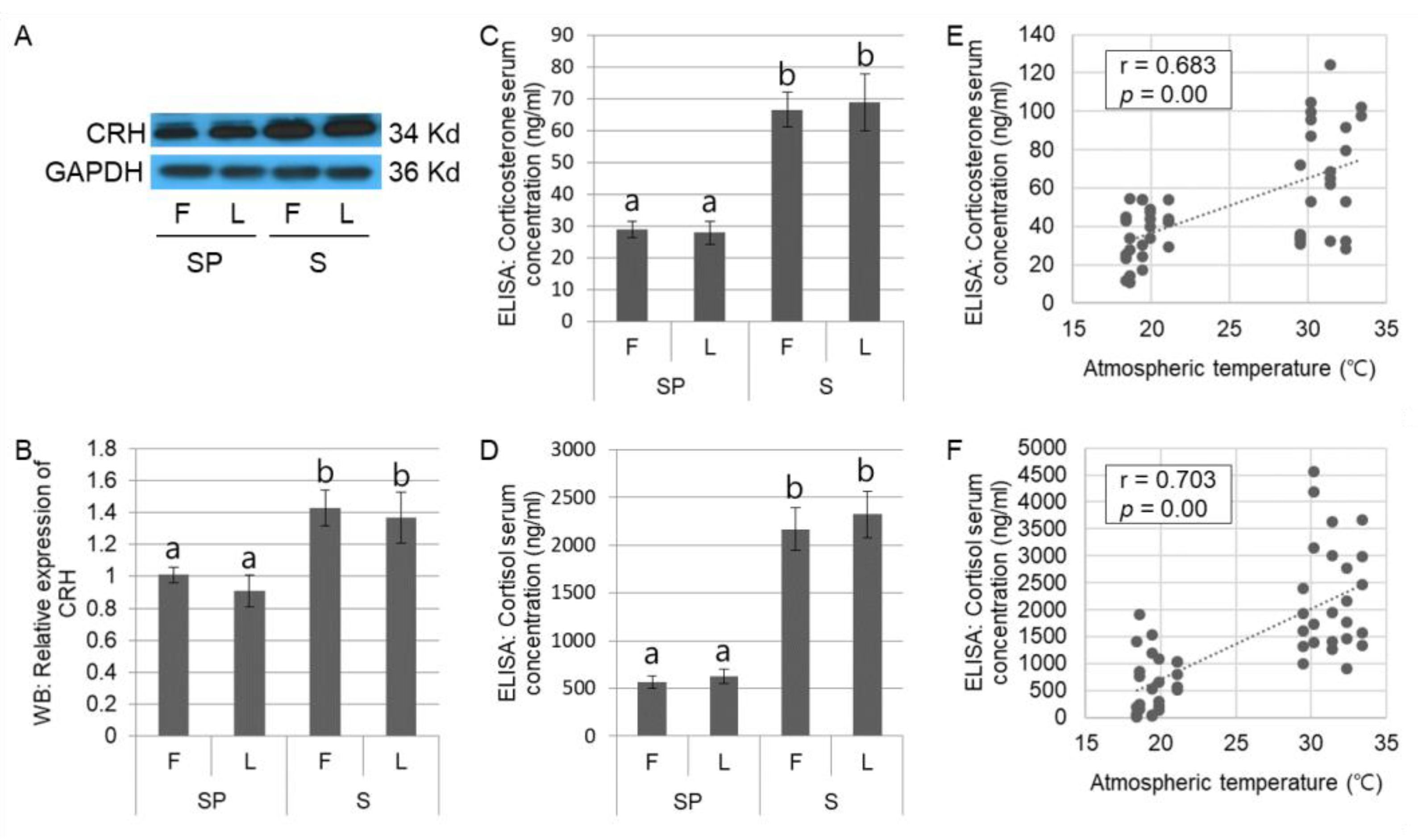 Animals 12 02967 g002 Animals 12 02967 g002
