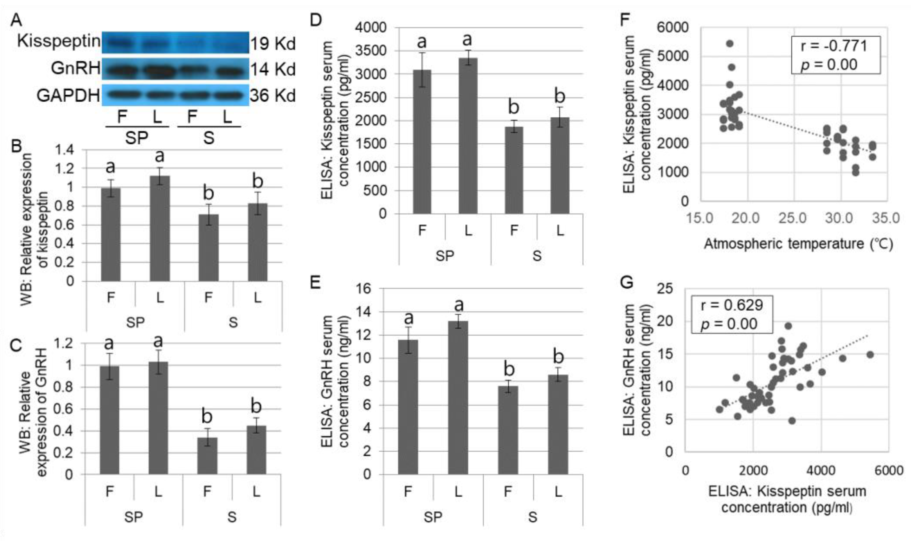 Animals 12 02967 g003 Animals 12 02967 g003