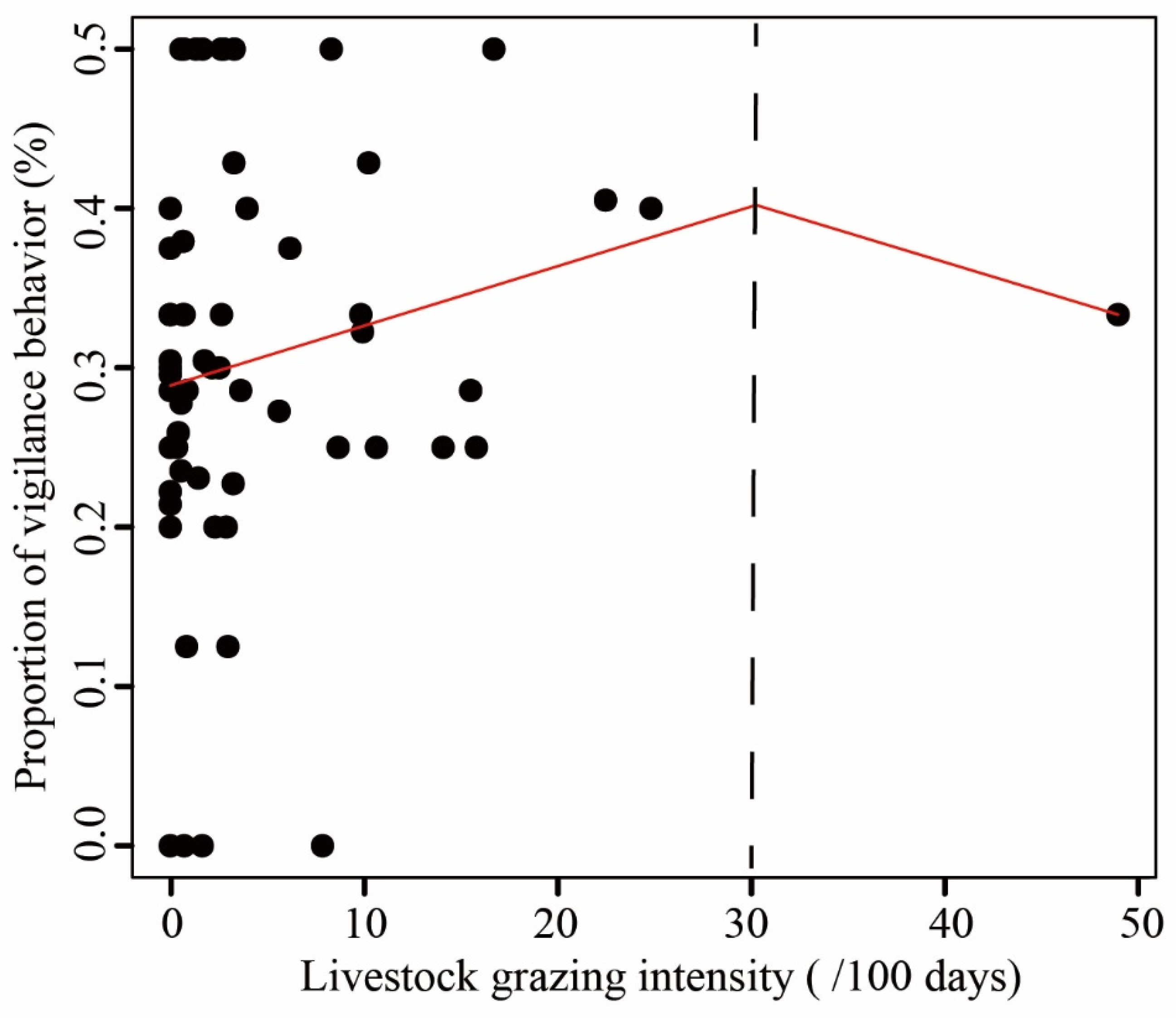 Animals 12 02968 g002