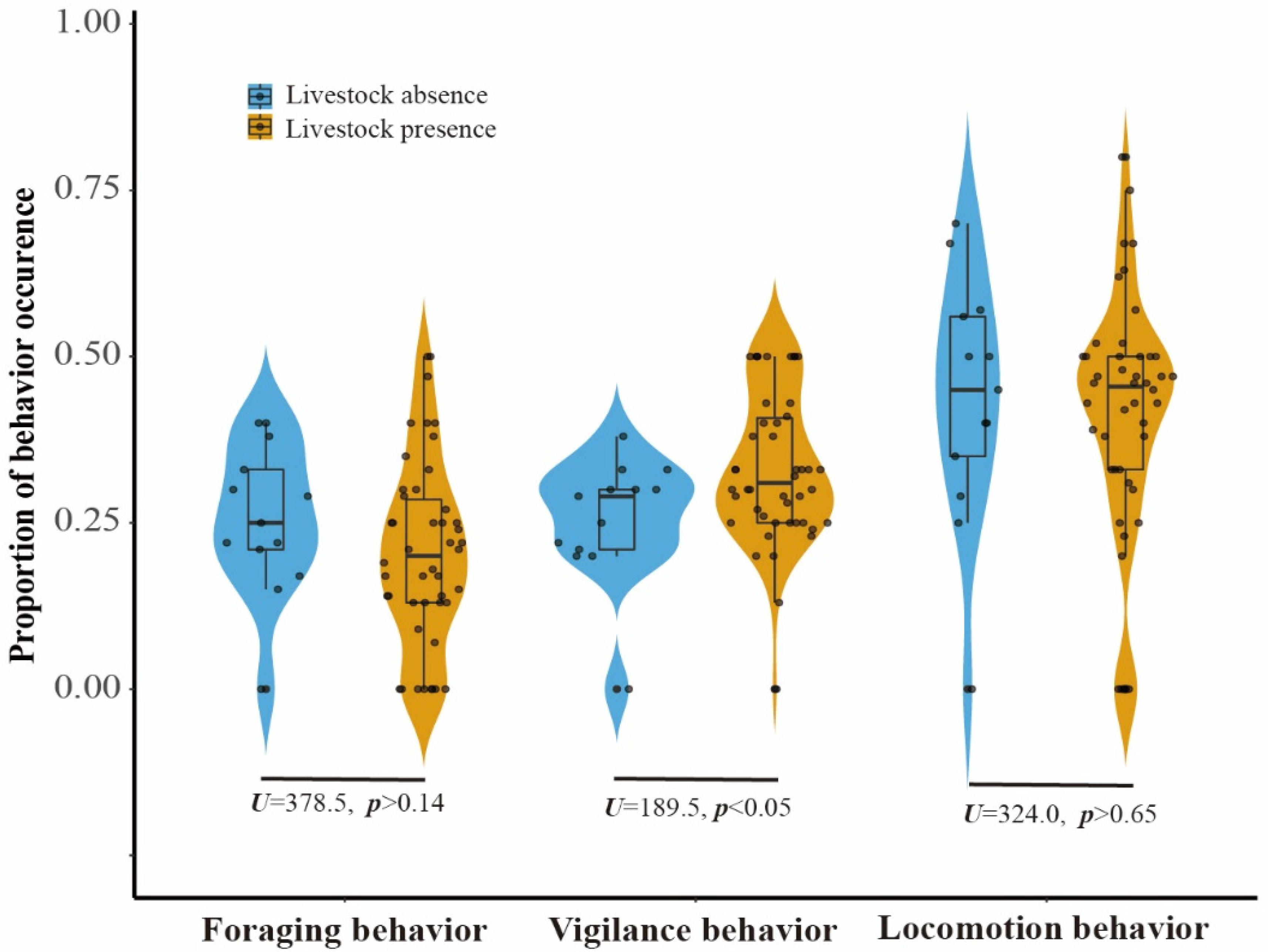 Animals 12 02968 g003