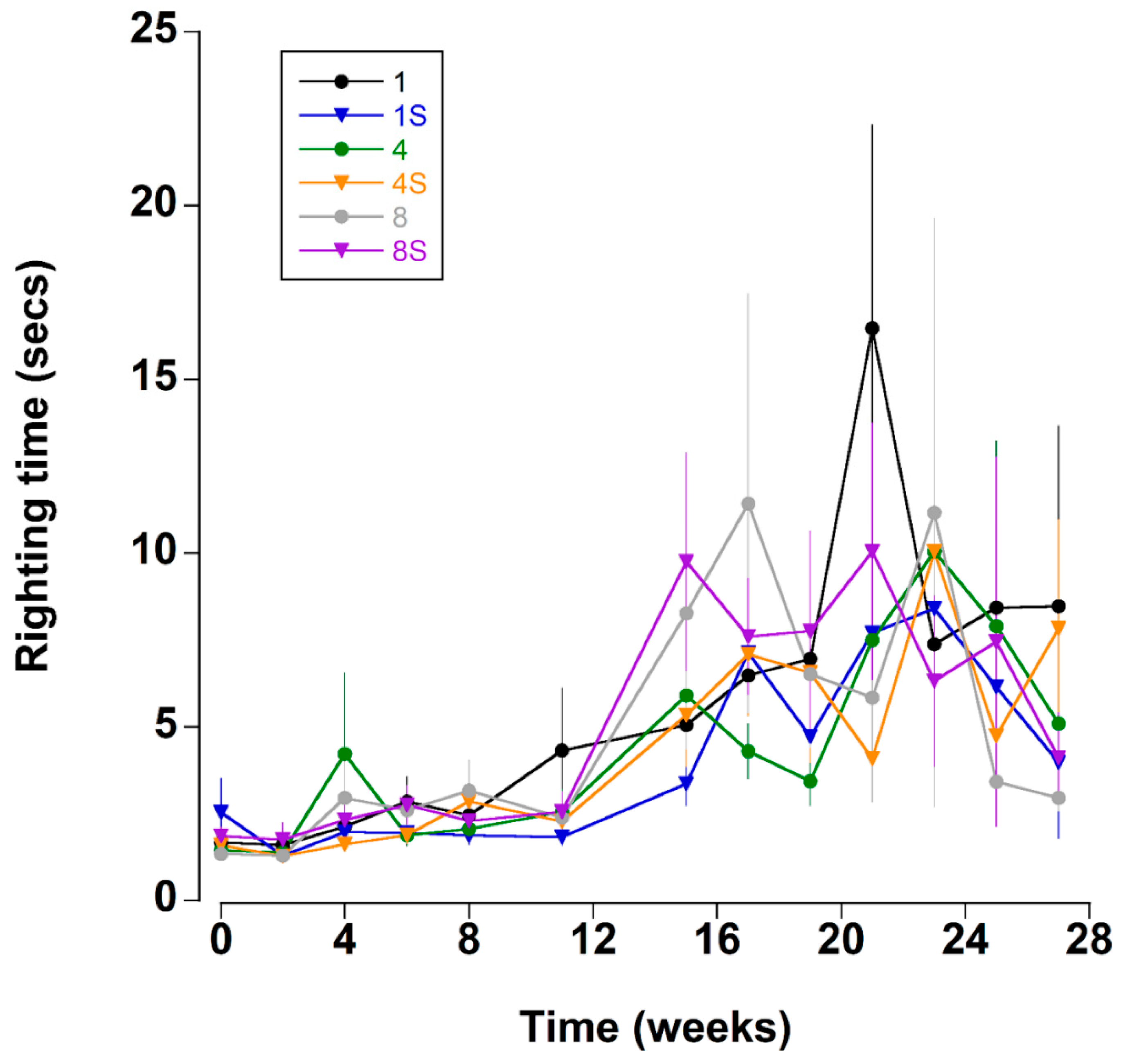 Animals 12 02970 g005 Animals 12 02970 g005