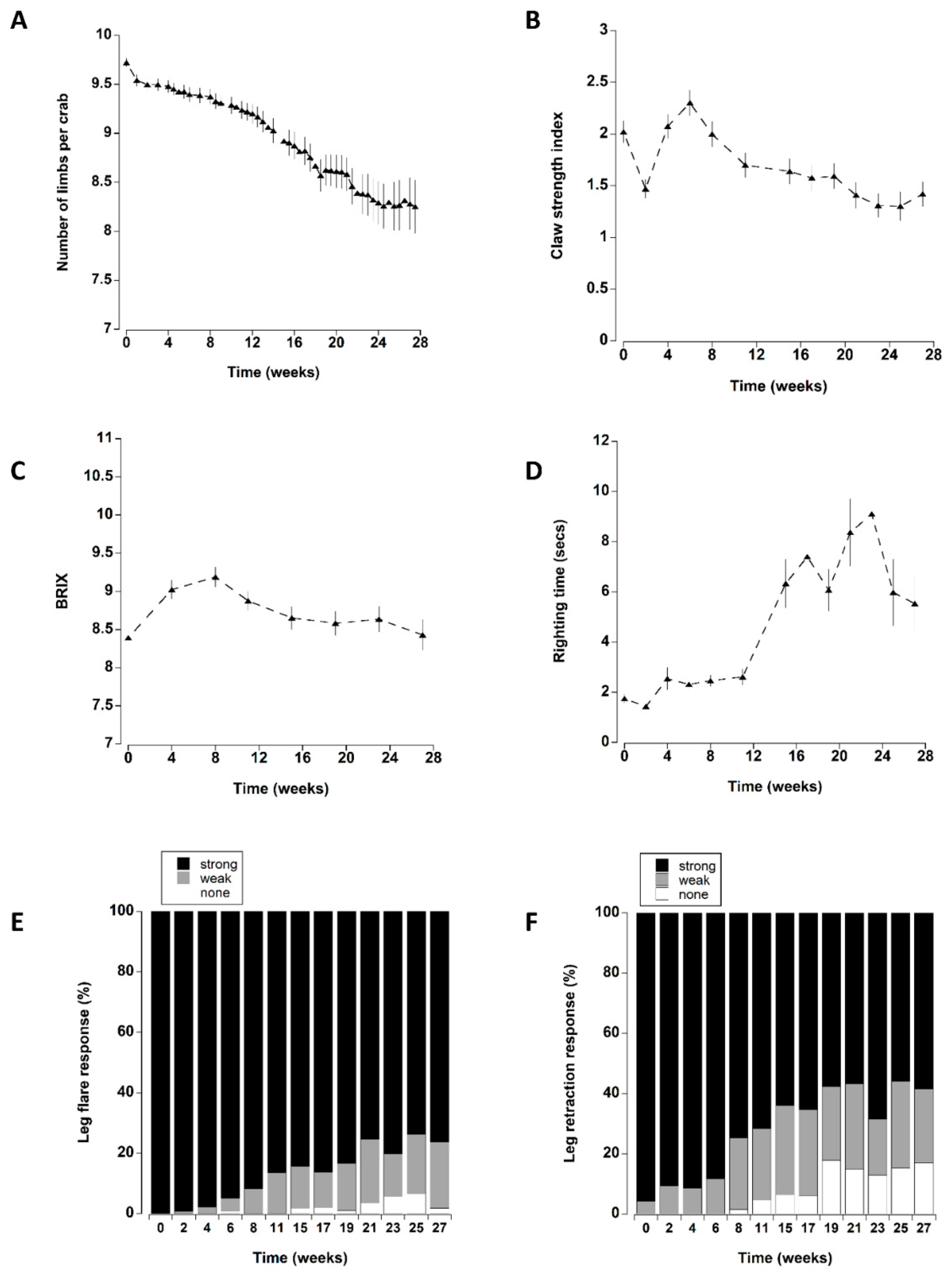 Animals 12 02970 g008 Animals 12 02970 g008