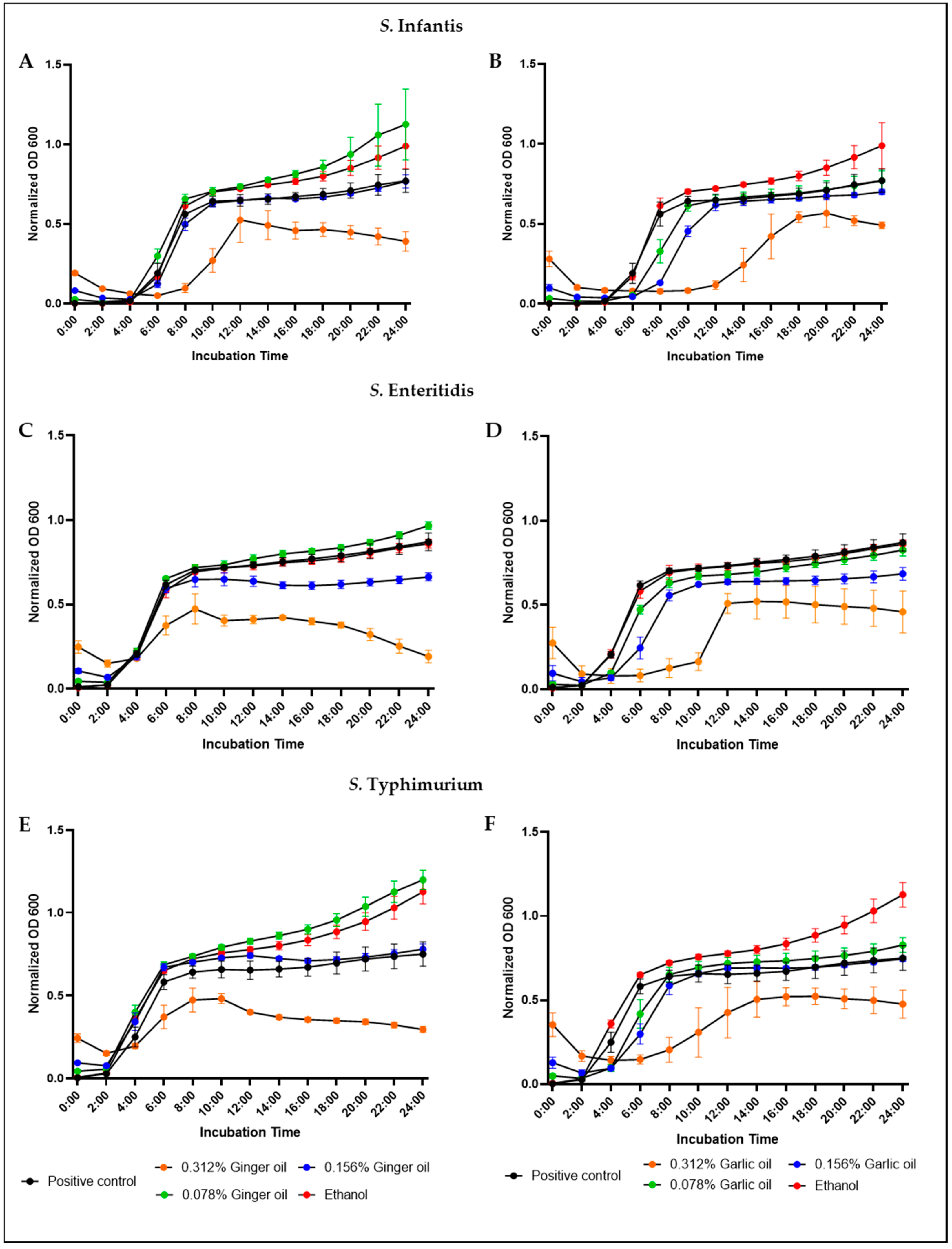 Animals 12 02974 g002 Animals 12 02974 g002