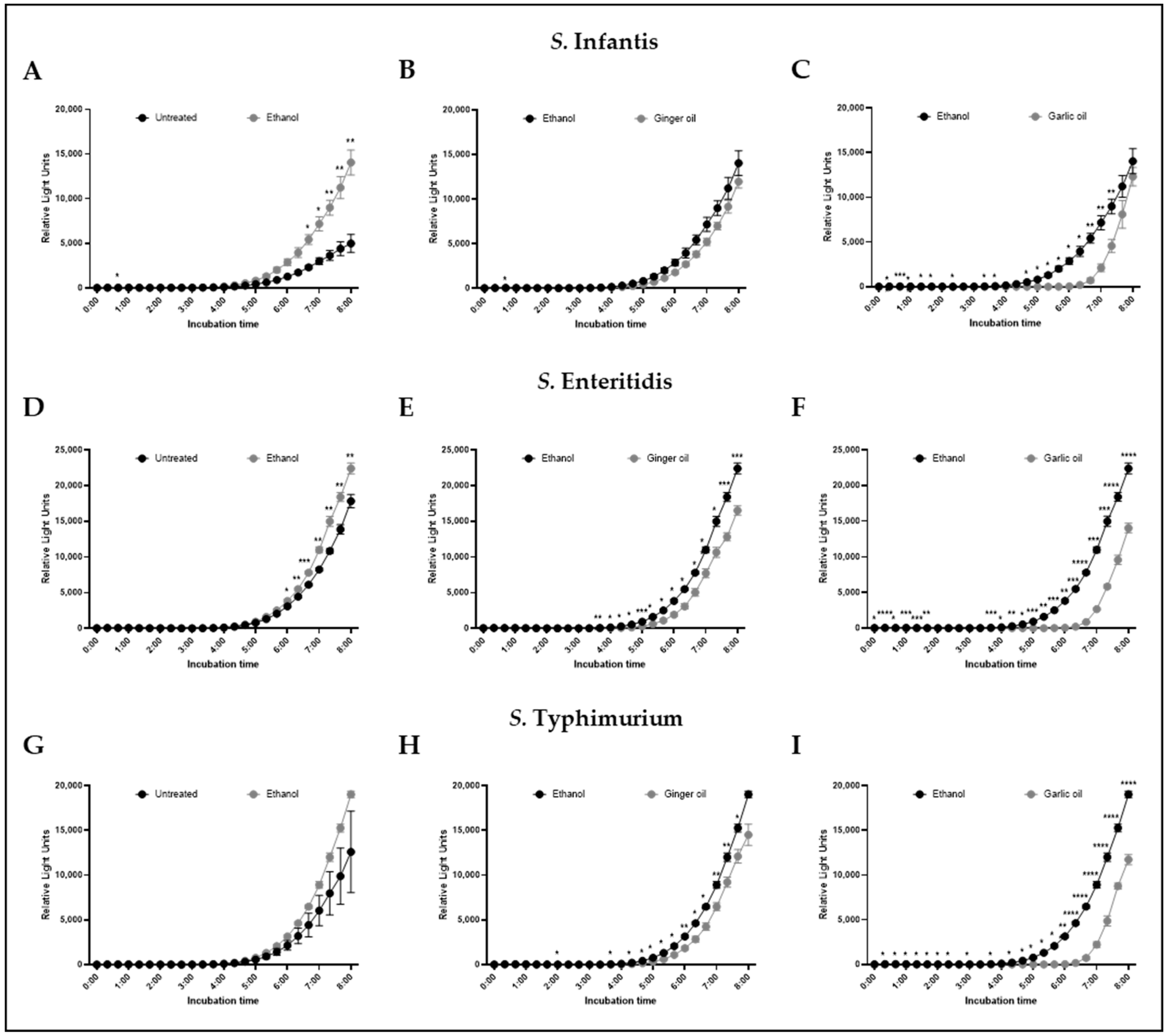 Animals 12 02974 g003 Animals 12 02974 g003
