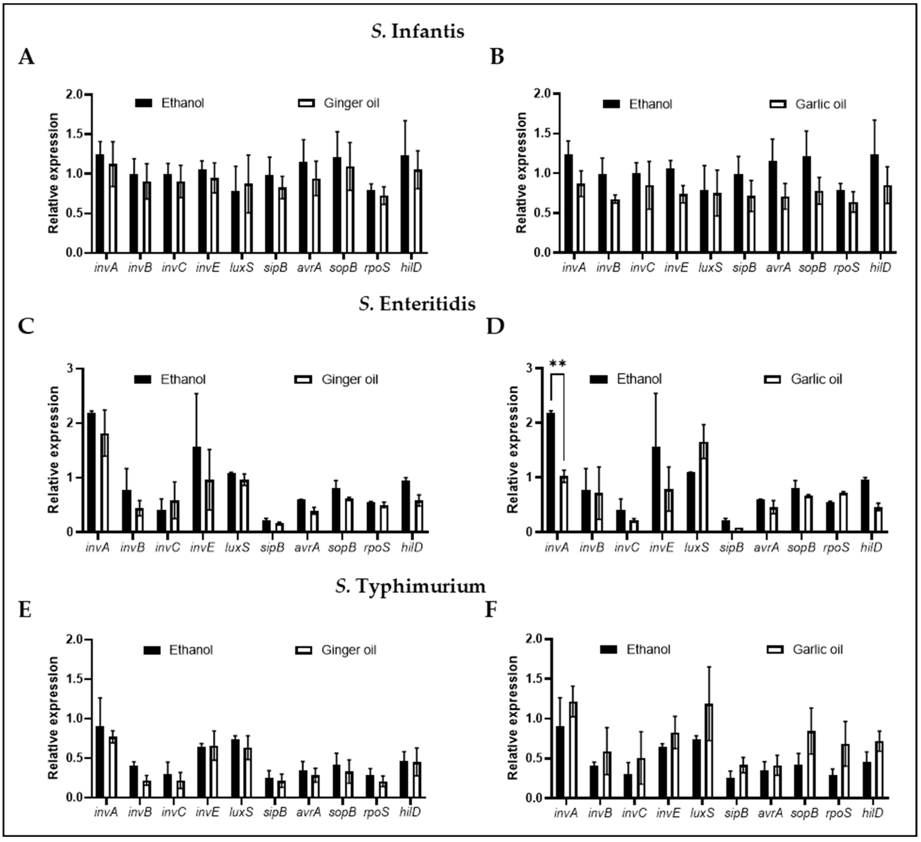 Animals 12 02974 g004 Animals 12 02974 g004
