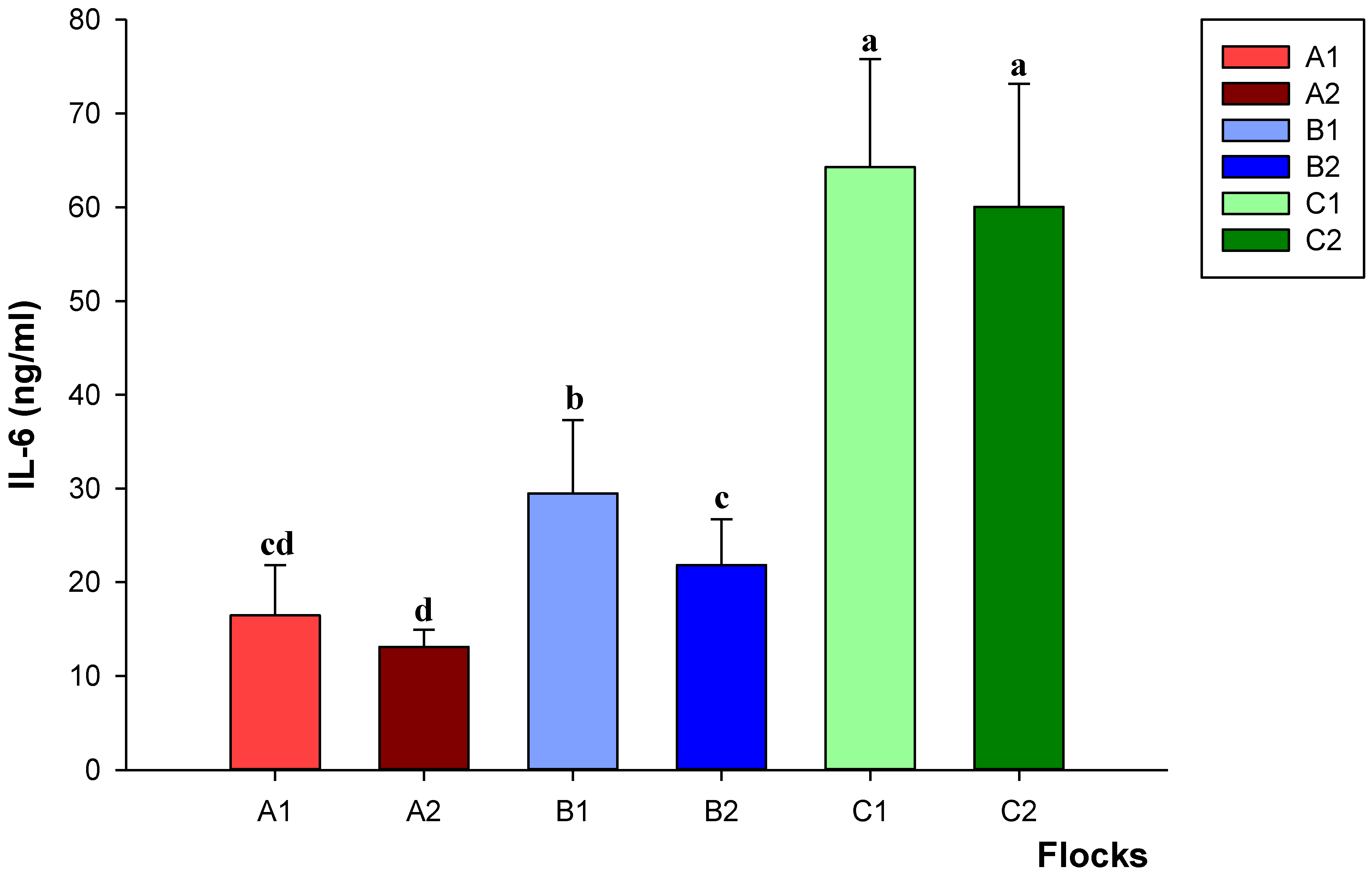 Animals 12 02978 g002 Animals 12 02978 g002