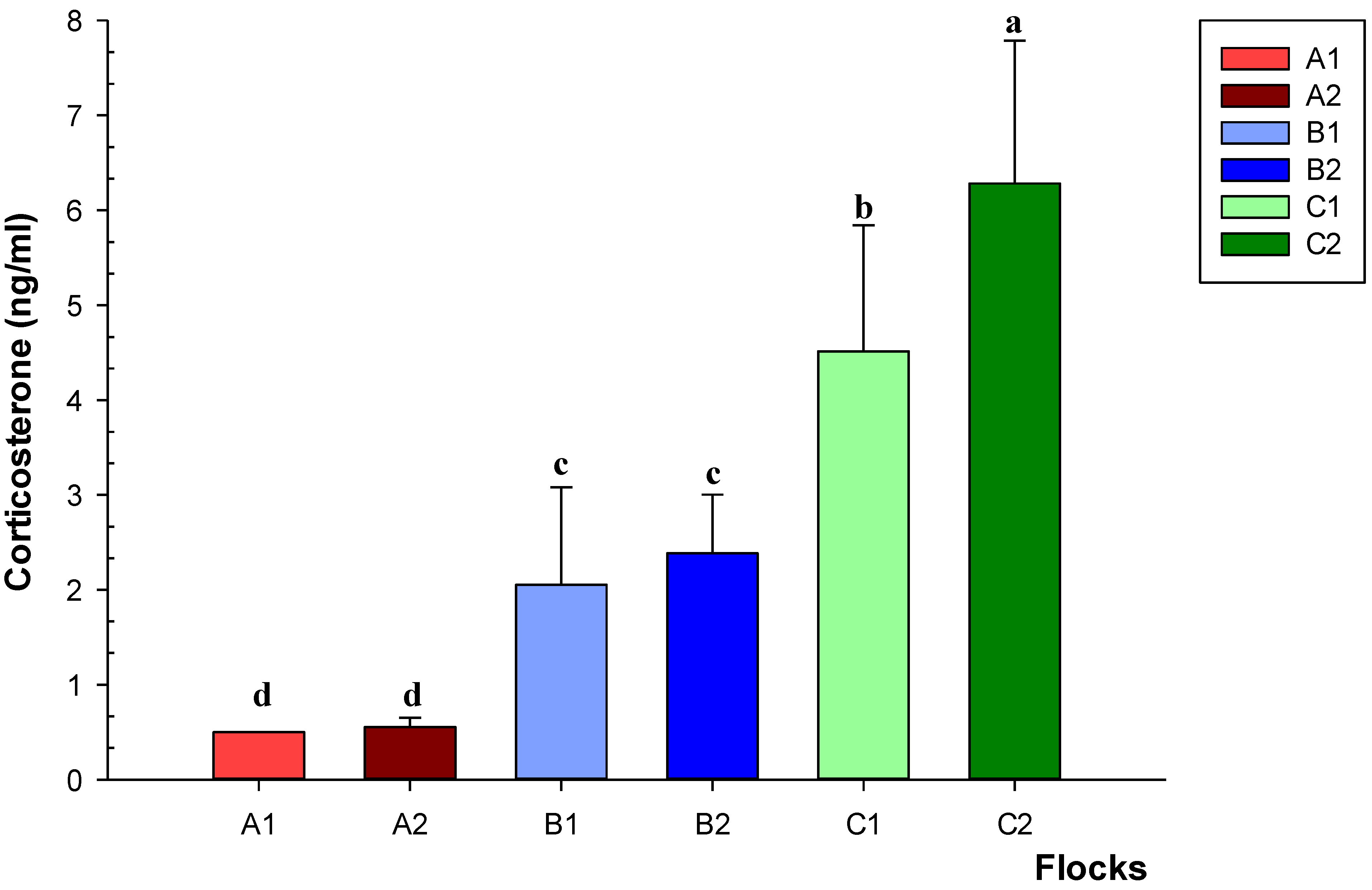 Animals 12 02978 g003 Animals 12 02978 g003