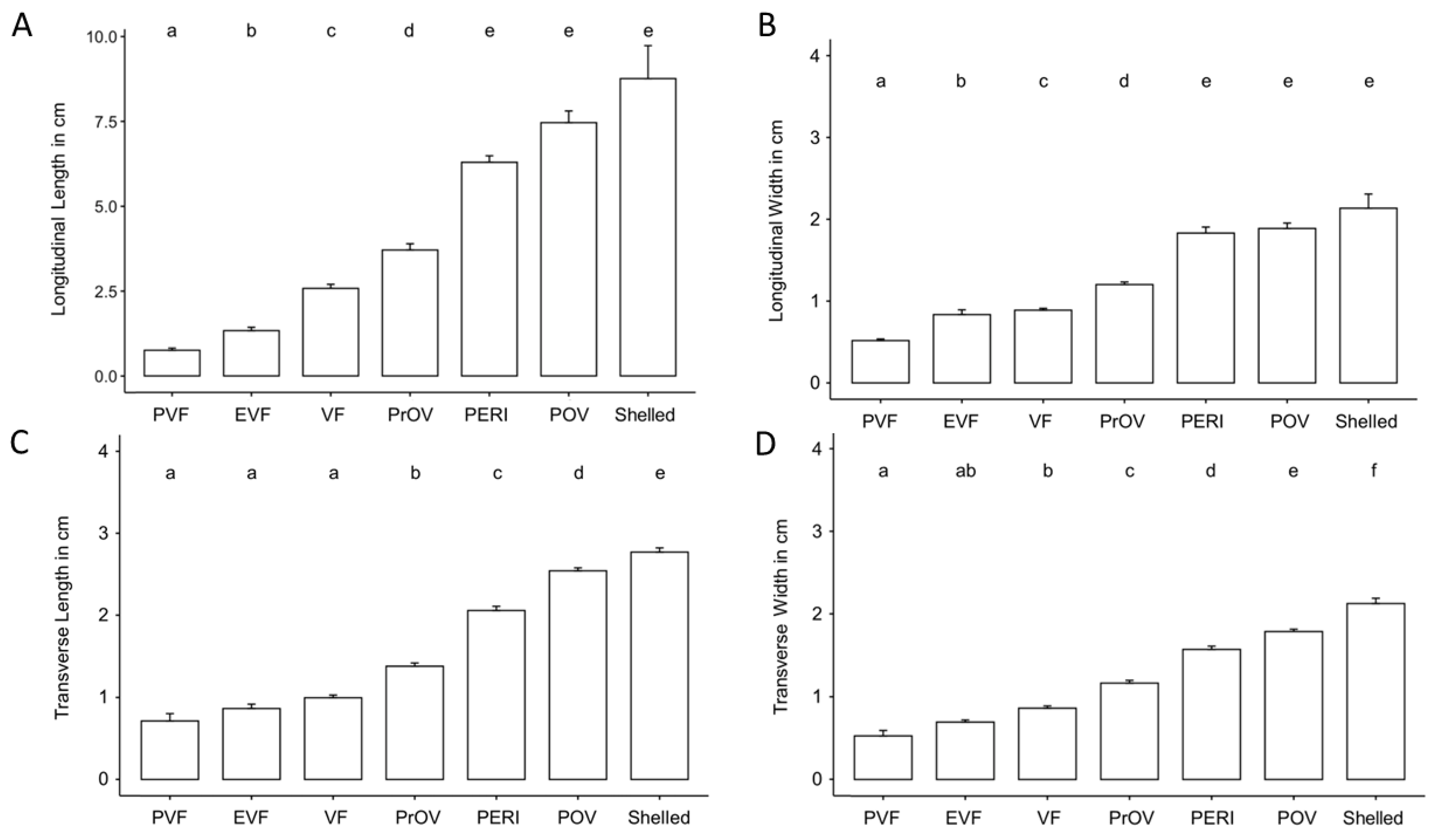 Animals 12 02983 g006