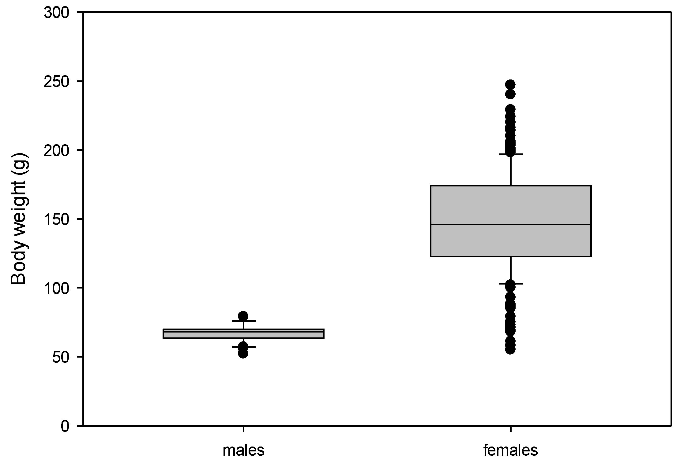 Animals 12 02986 g002