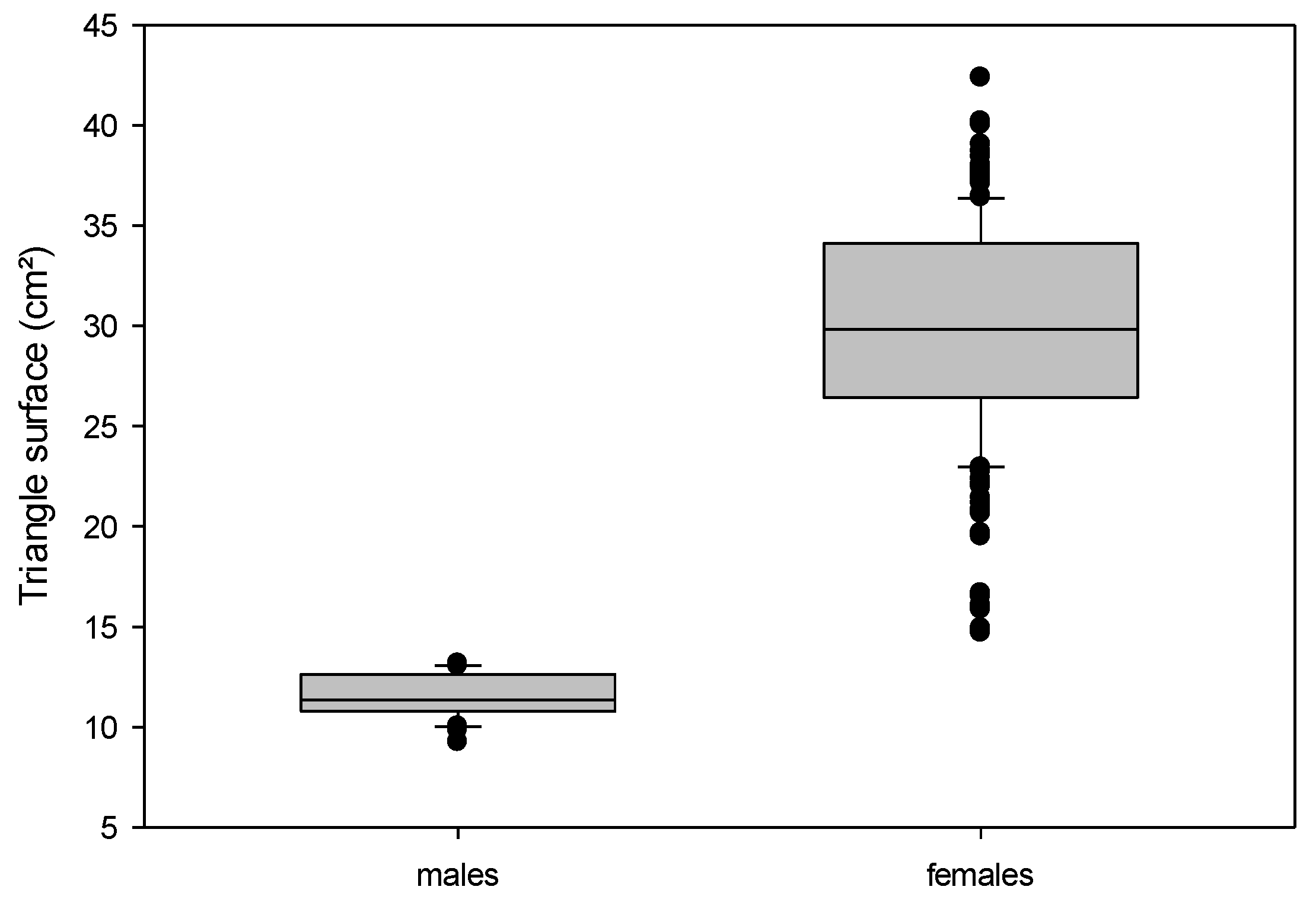 Animals 12 02986 g003