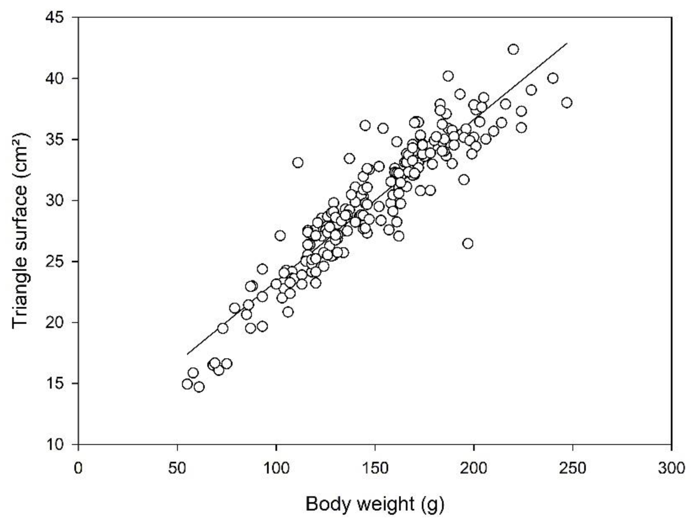 Animals 12 02986 g005