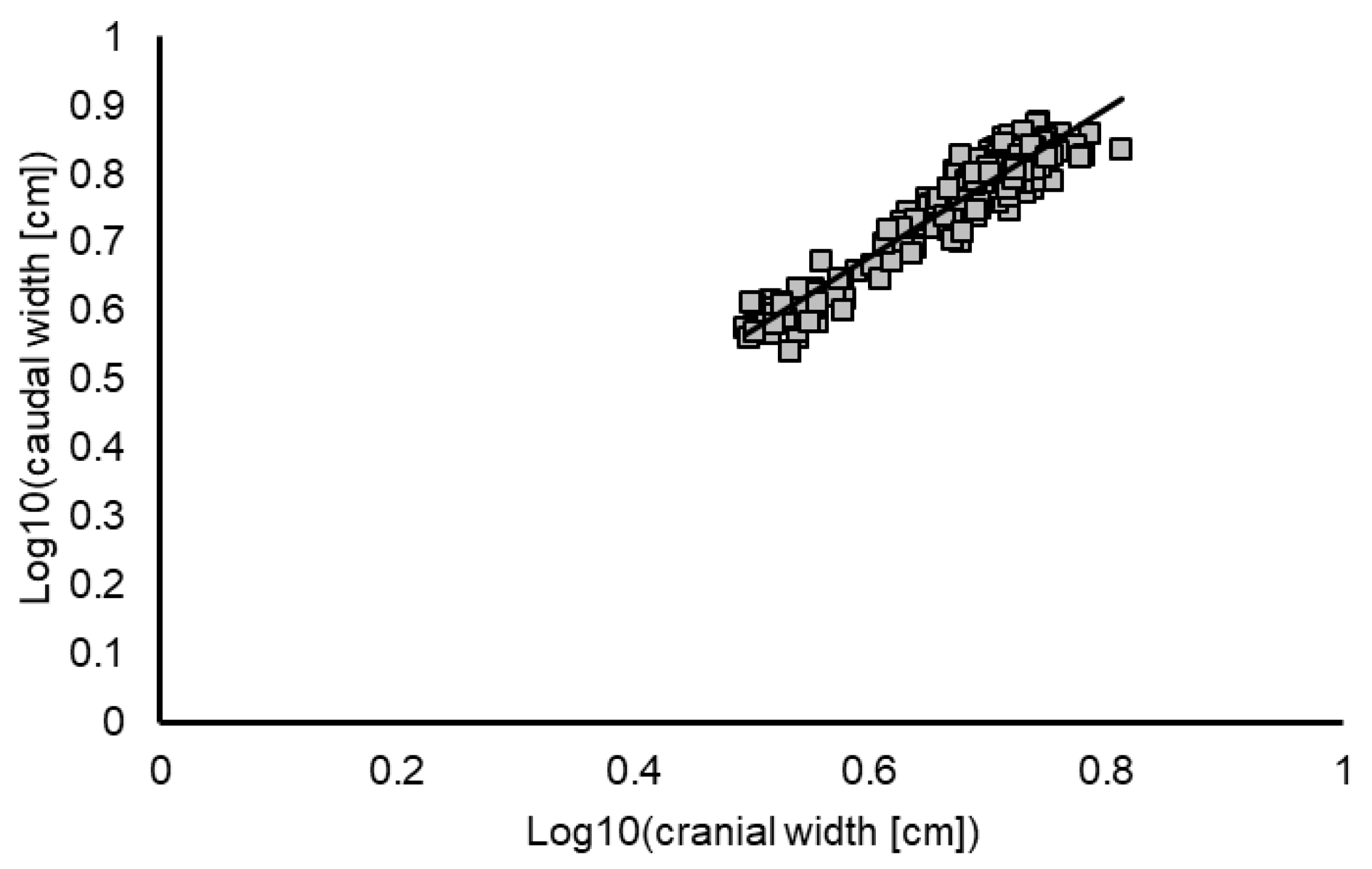Animals 12 02986 g006