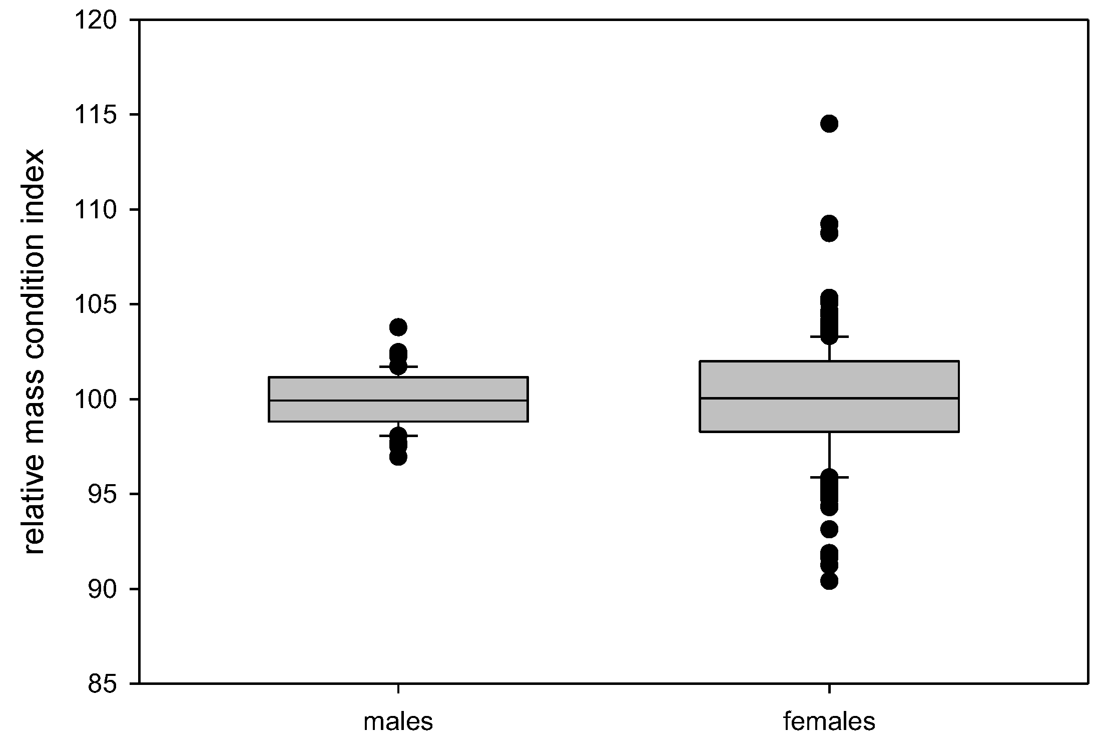 Animals 12 02986 g007