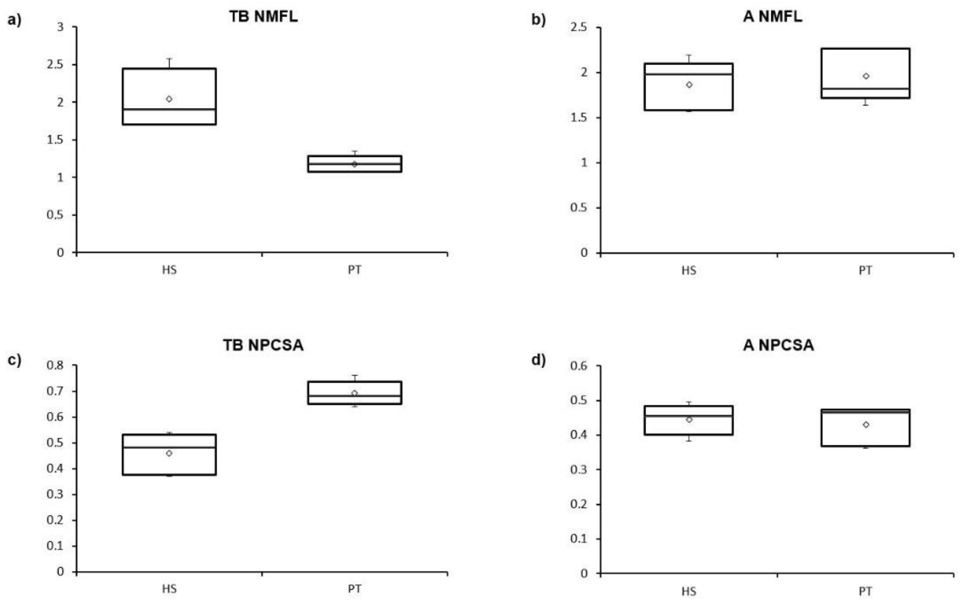 Animals 12 02987 g003