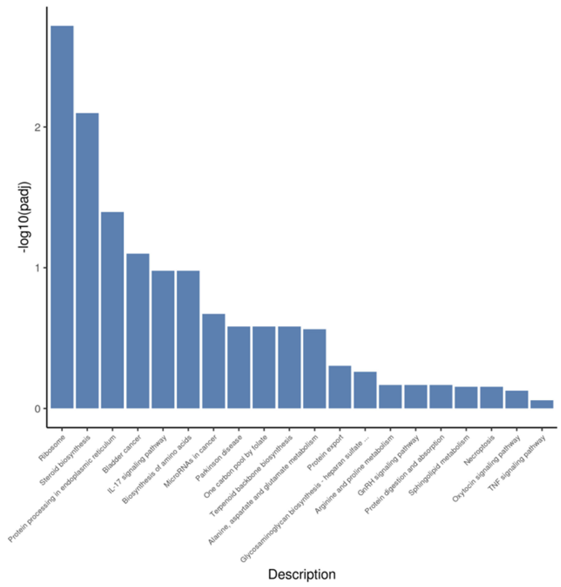 Animals 12 02989 g007