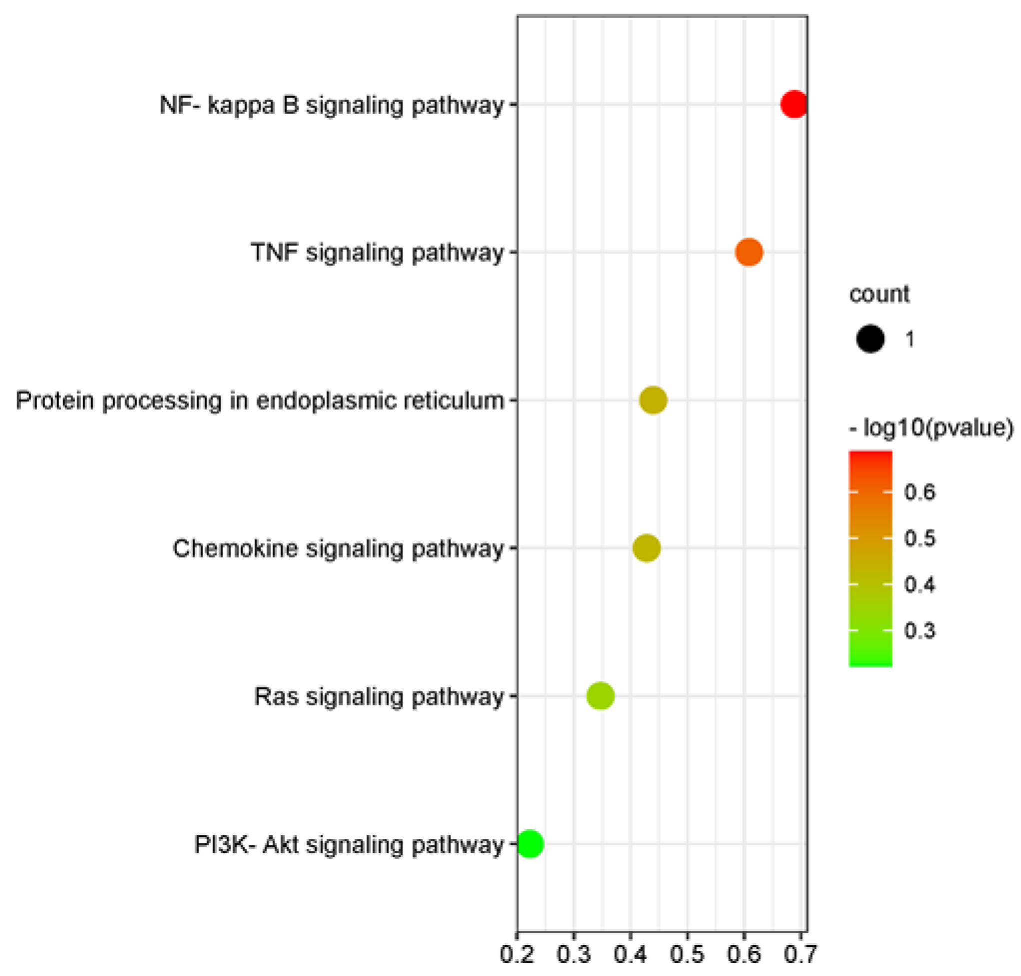 Animals 12 02989 g008