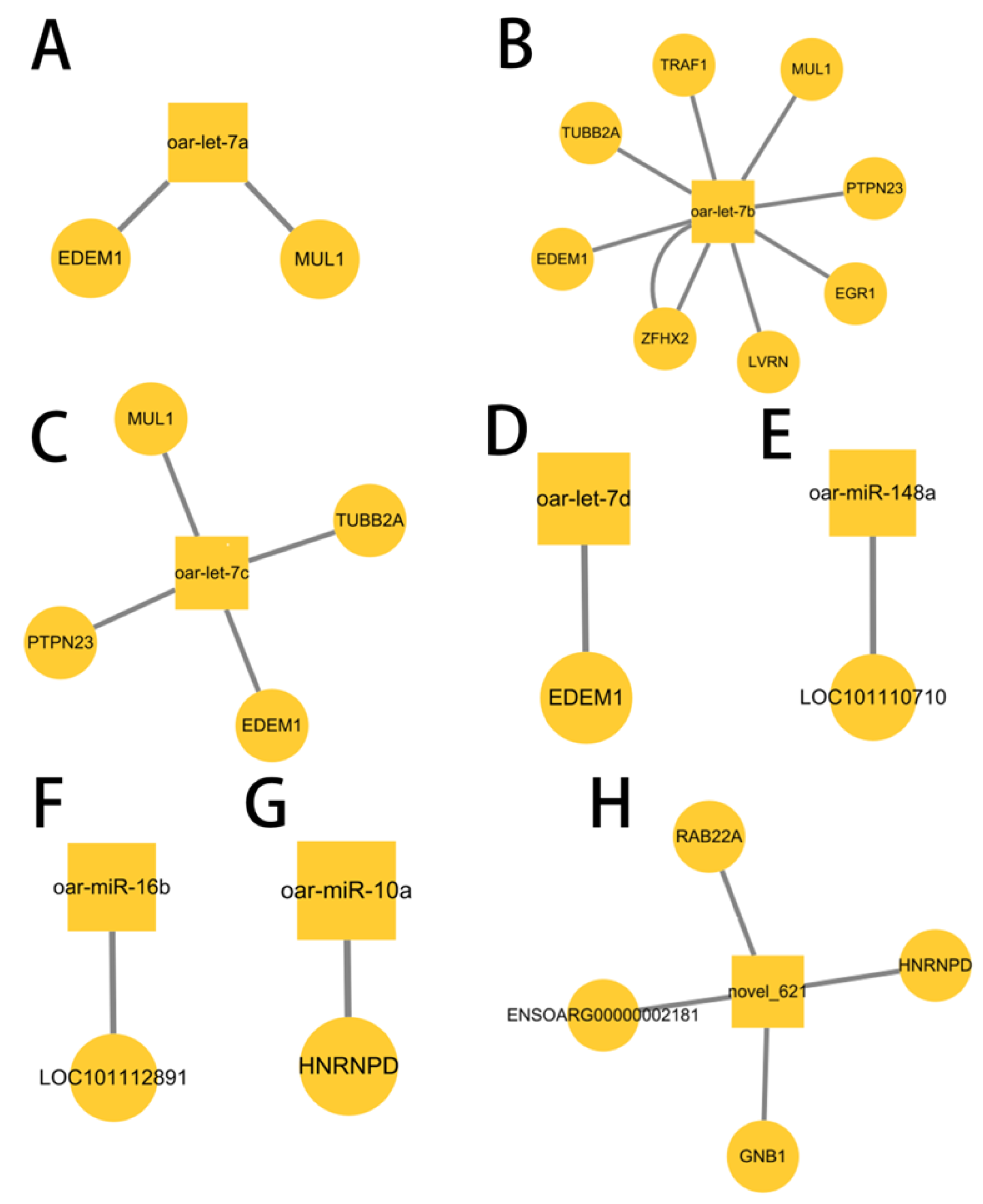 Animals 12 02989 g009