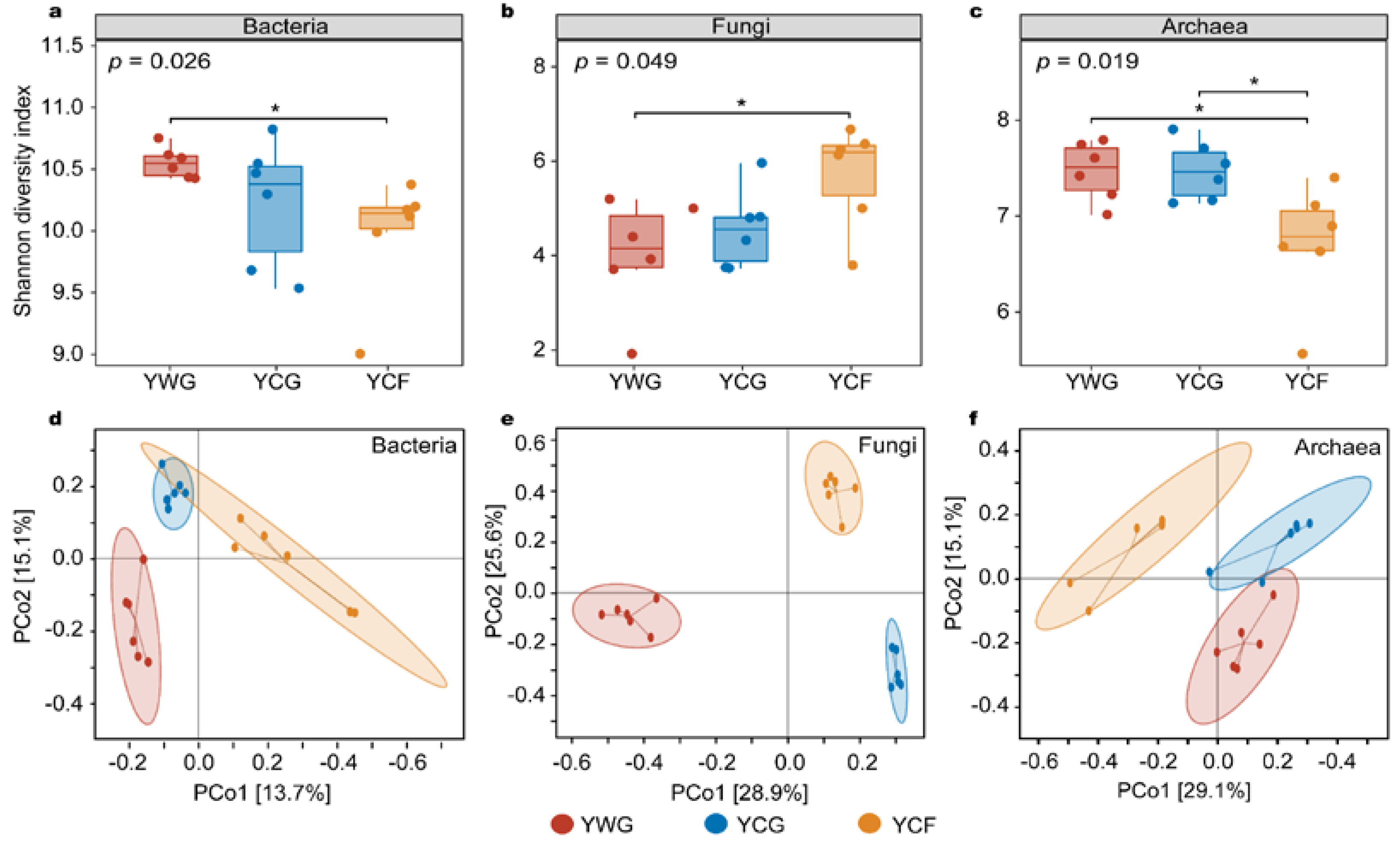 Animals 12 02991 g002