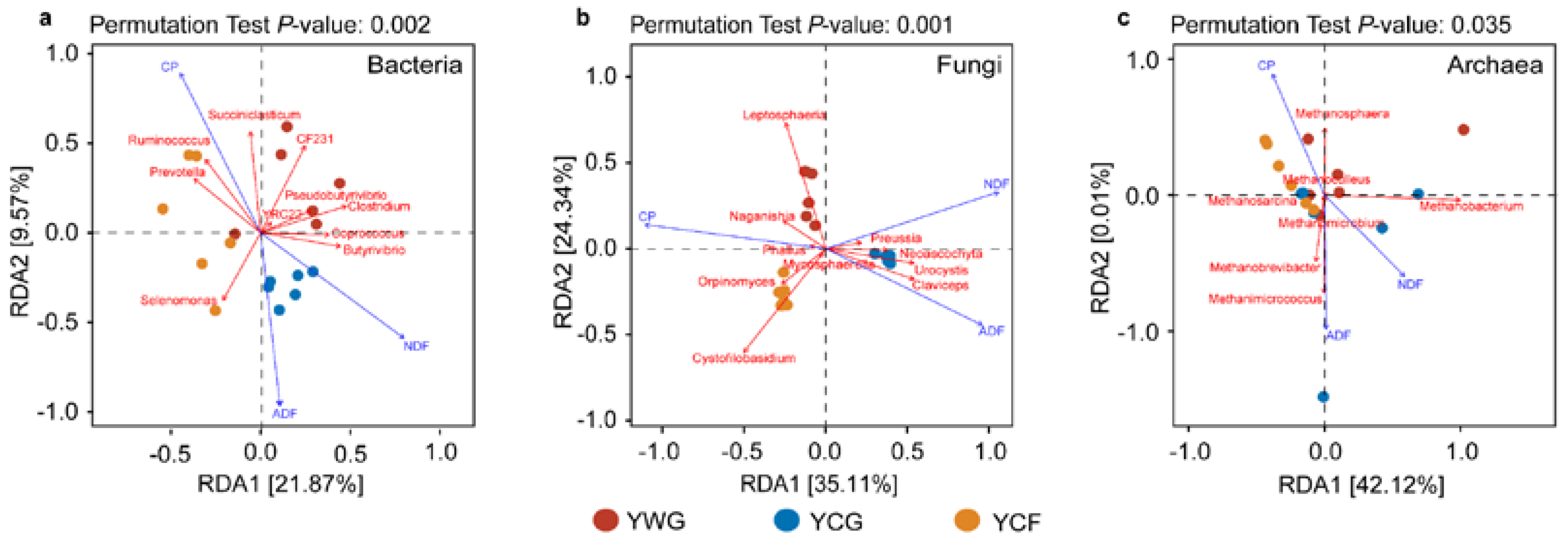 Animals 12 02991 g004