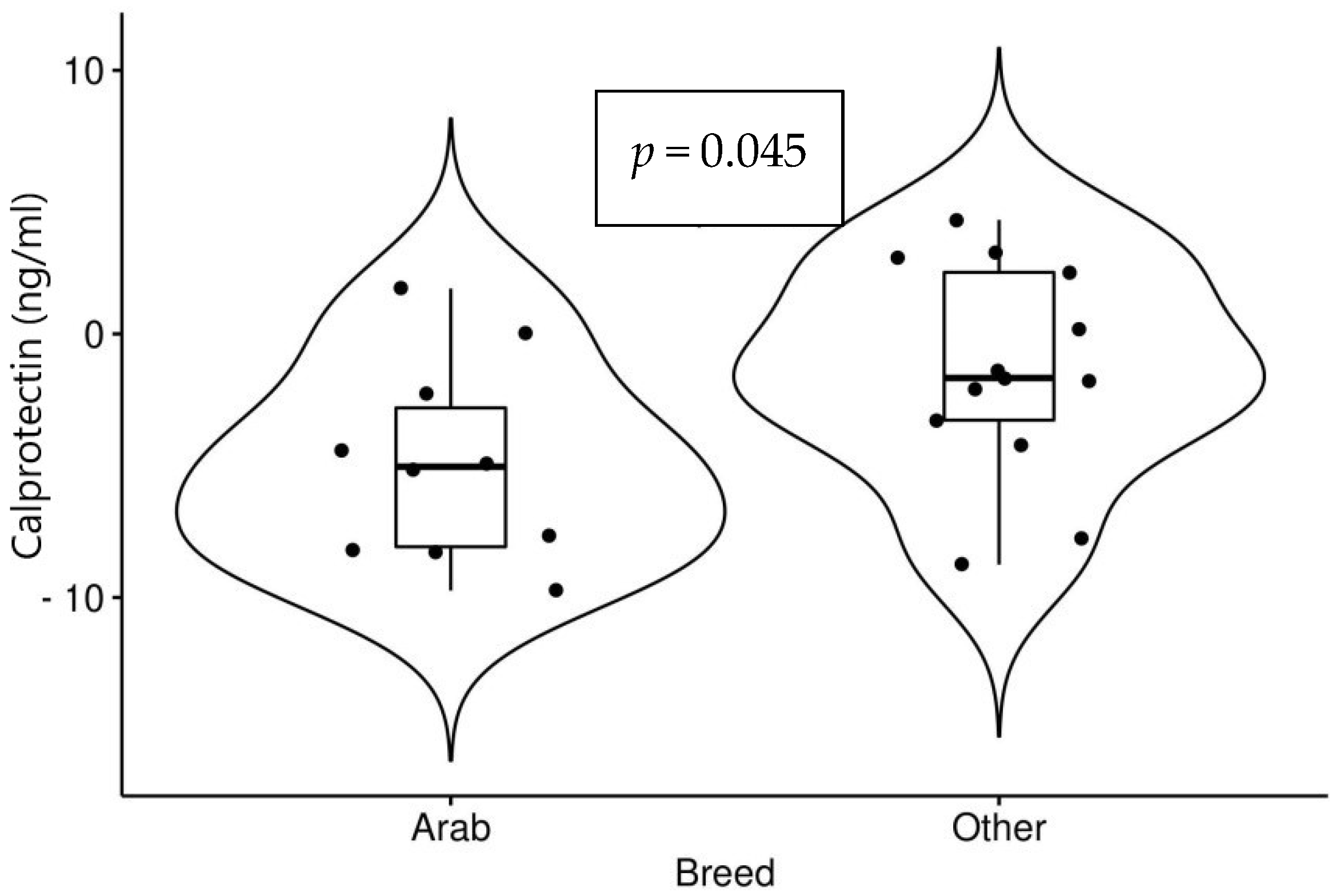 Animals 12 02993 g002