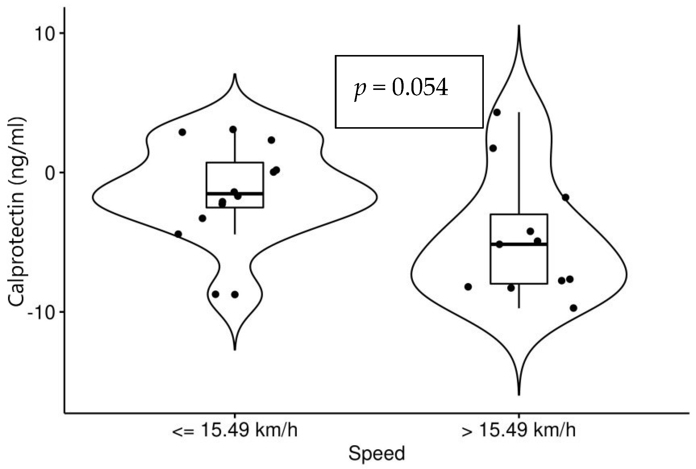 Animals 12 02993 g003