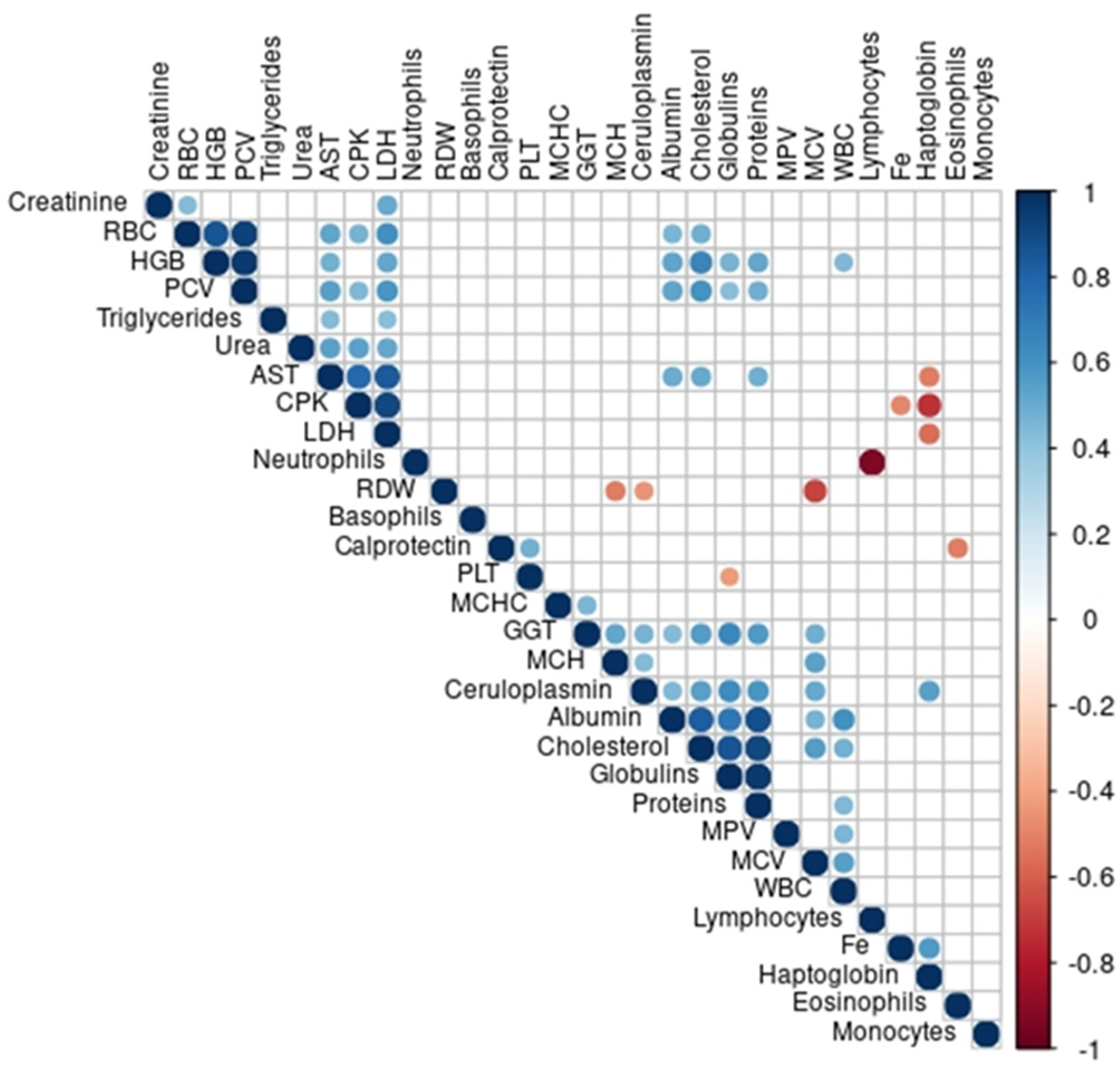 Animals 12 02993 g004