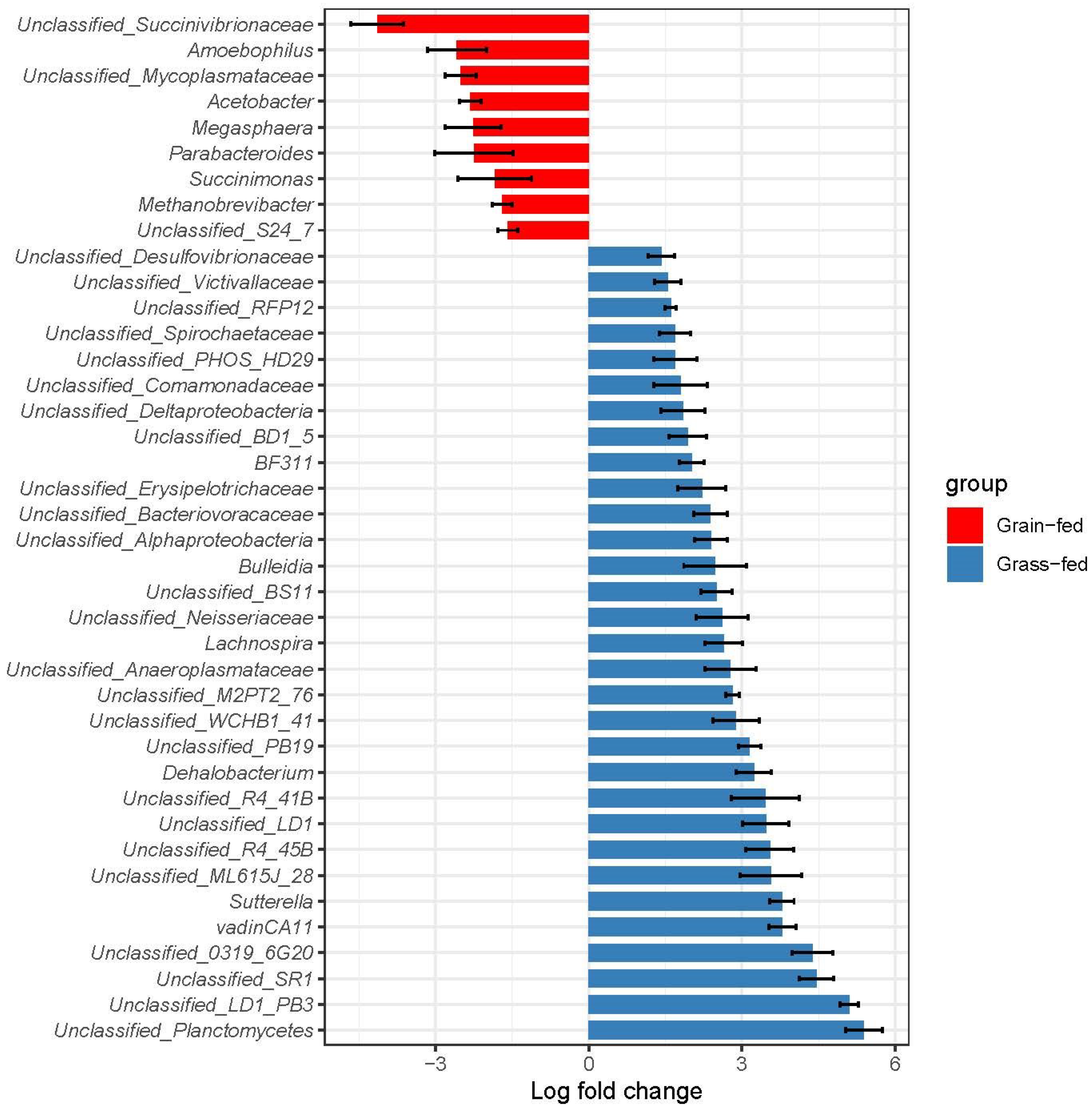 Animals 12 02995 g004 Animals 12 02995 g004