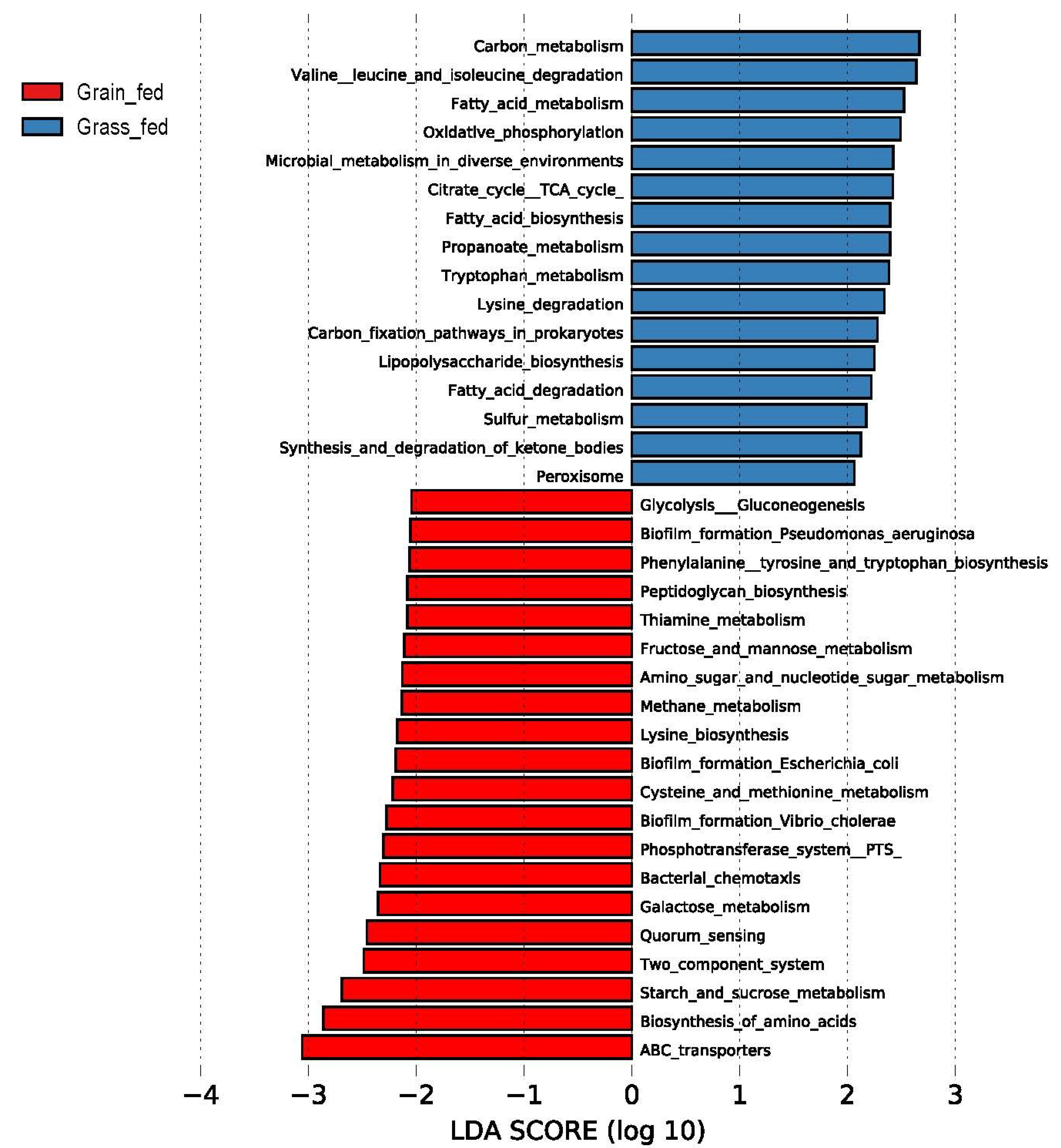 Animals 12 02995 g006 Animals 12 02995 g006
