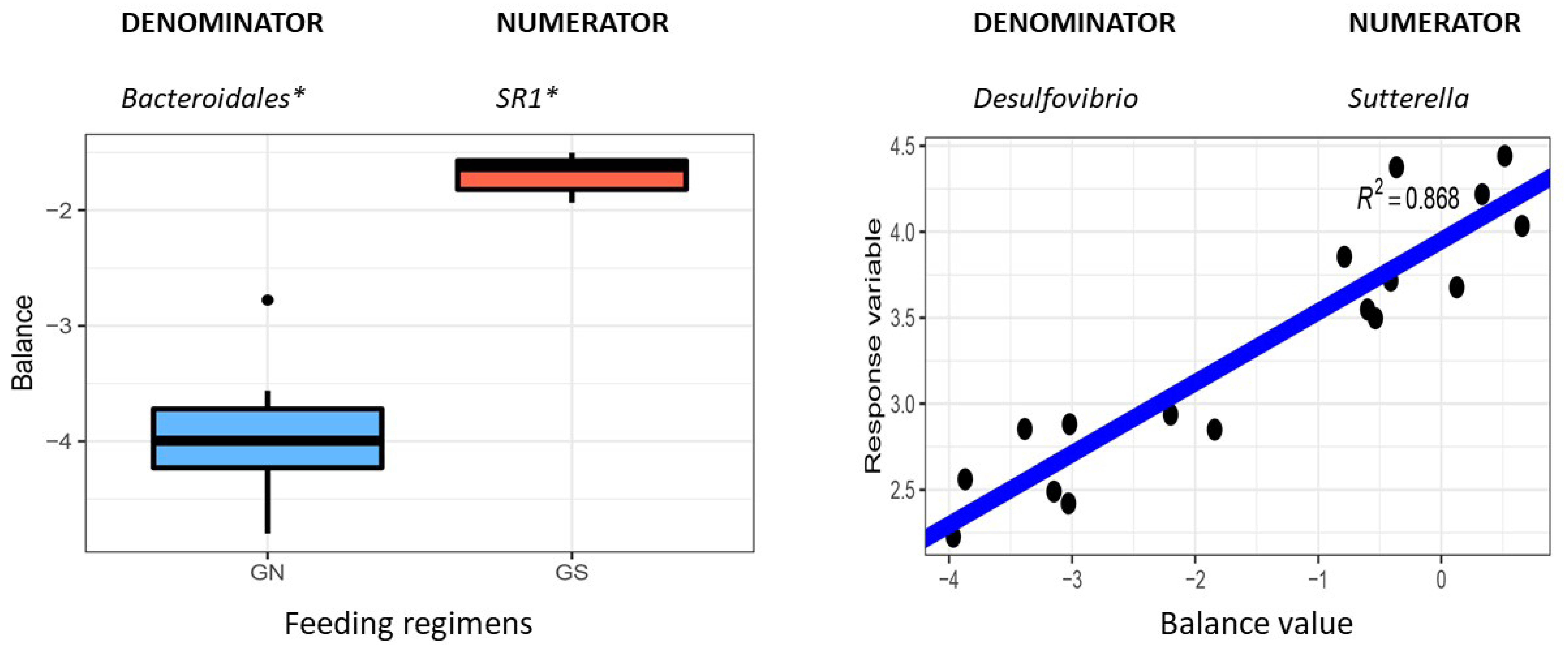 Animals 12 02995 g008 Animals 12 02995 g008