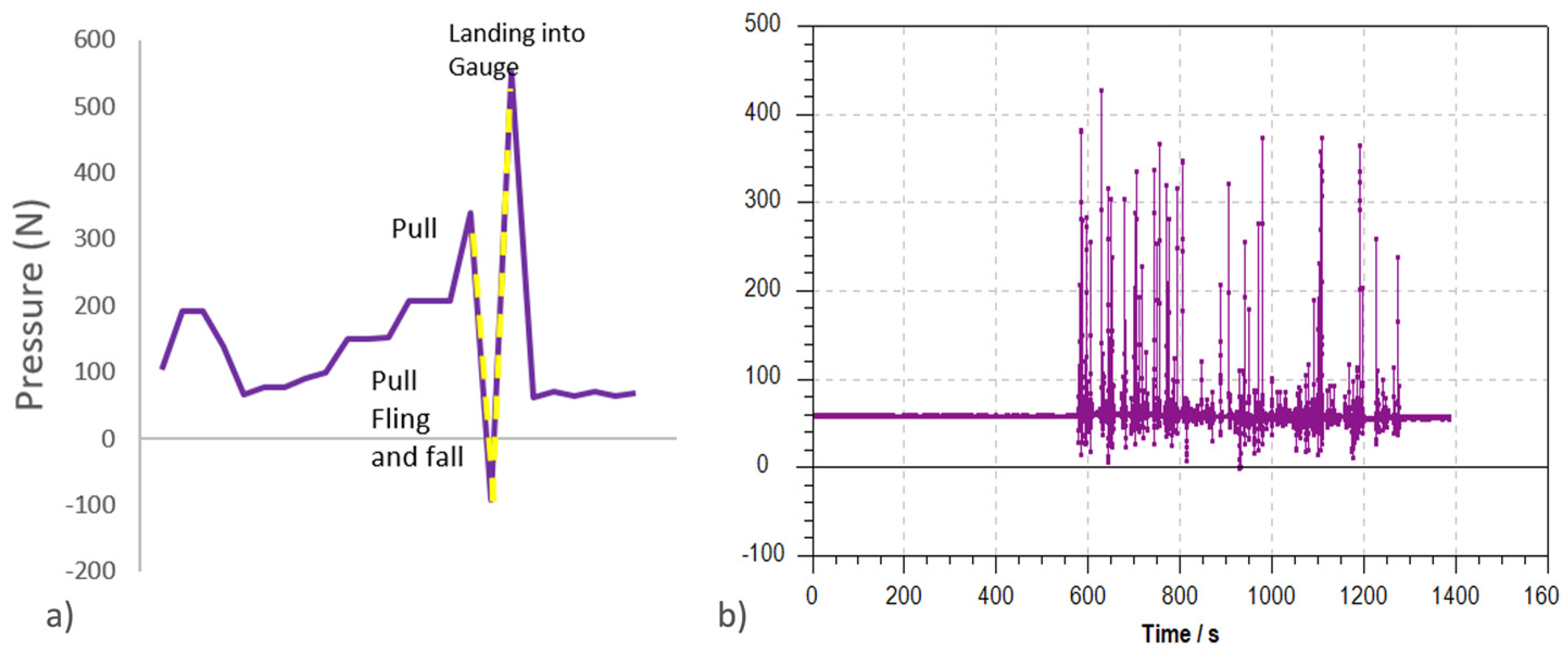 Animals 12 02999 g003