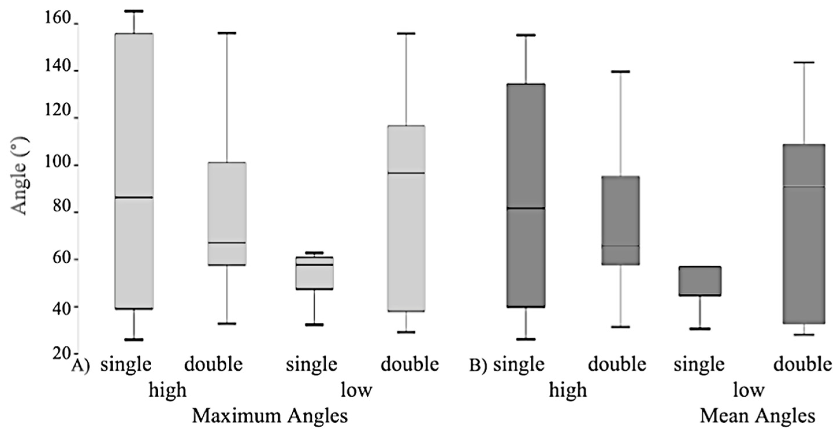 Animals 12 02999 g005