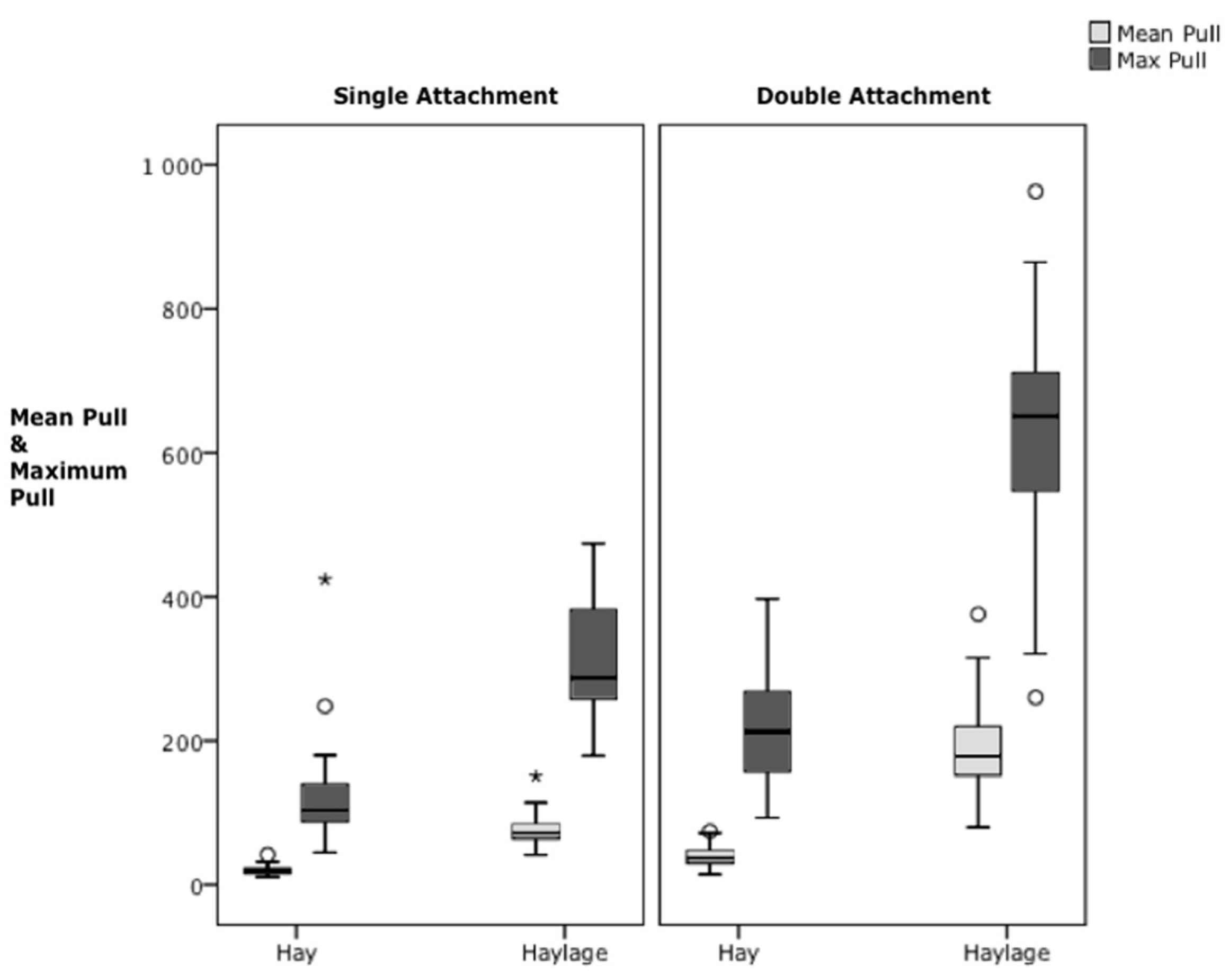 Animals 12 02999 g006