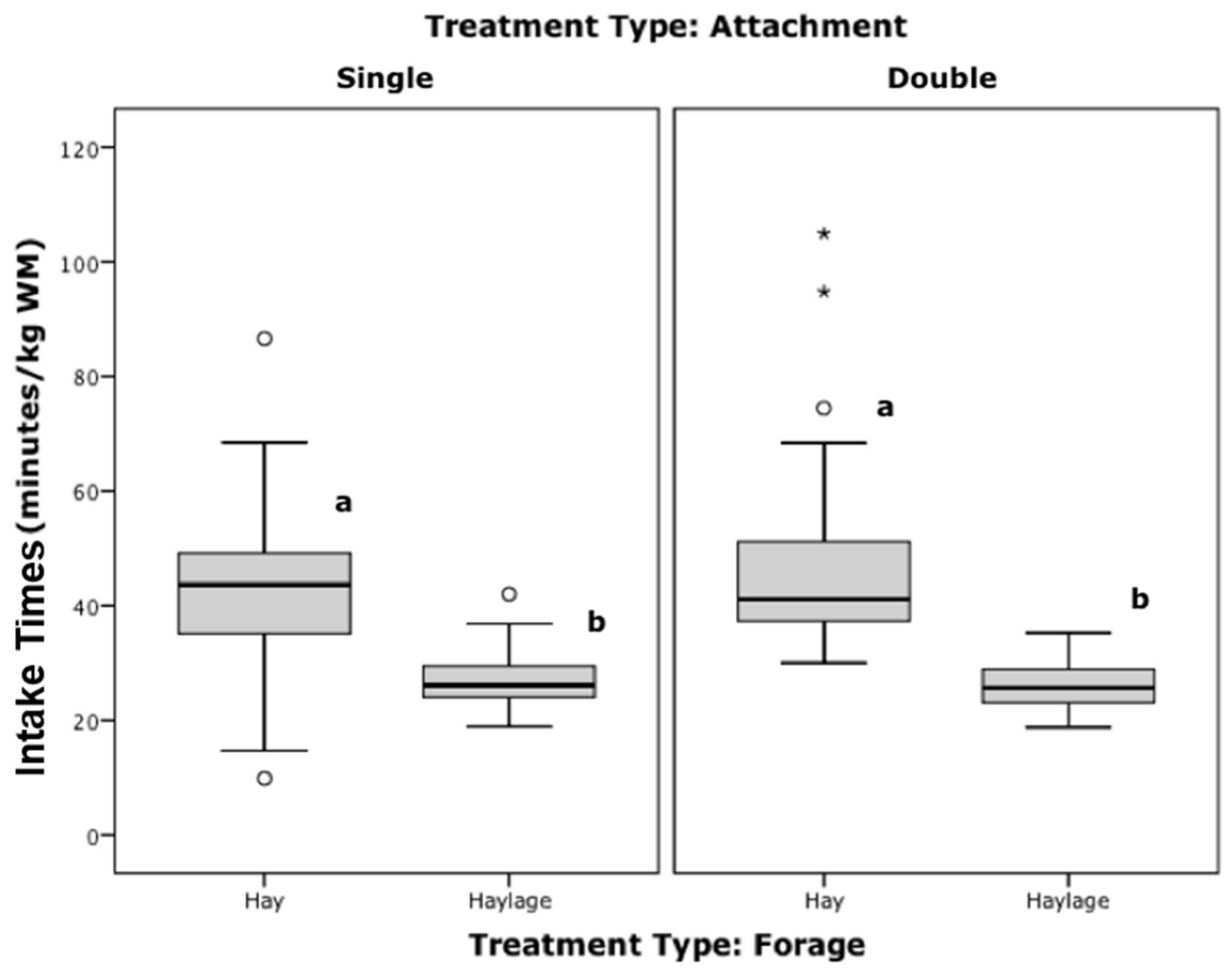 Animals 12 02999 g008