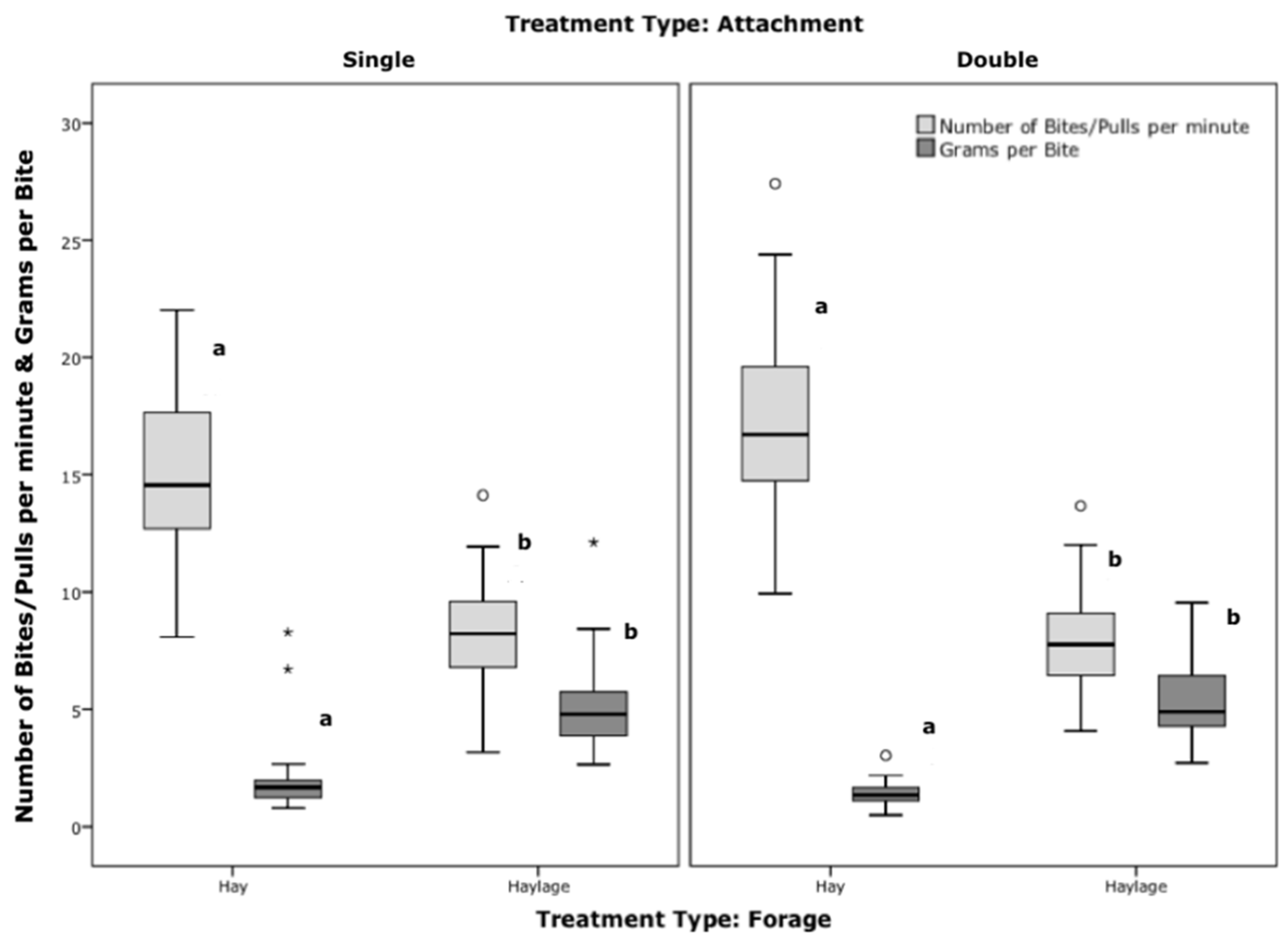 Animals 12 02999 g009