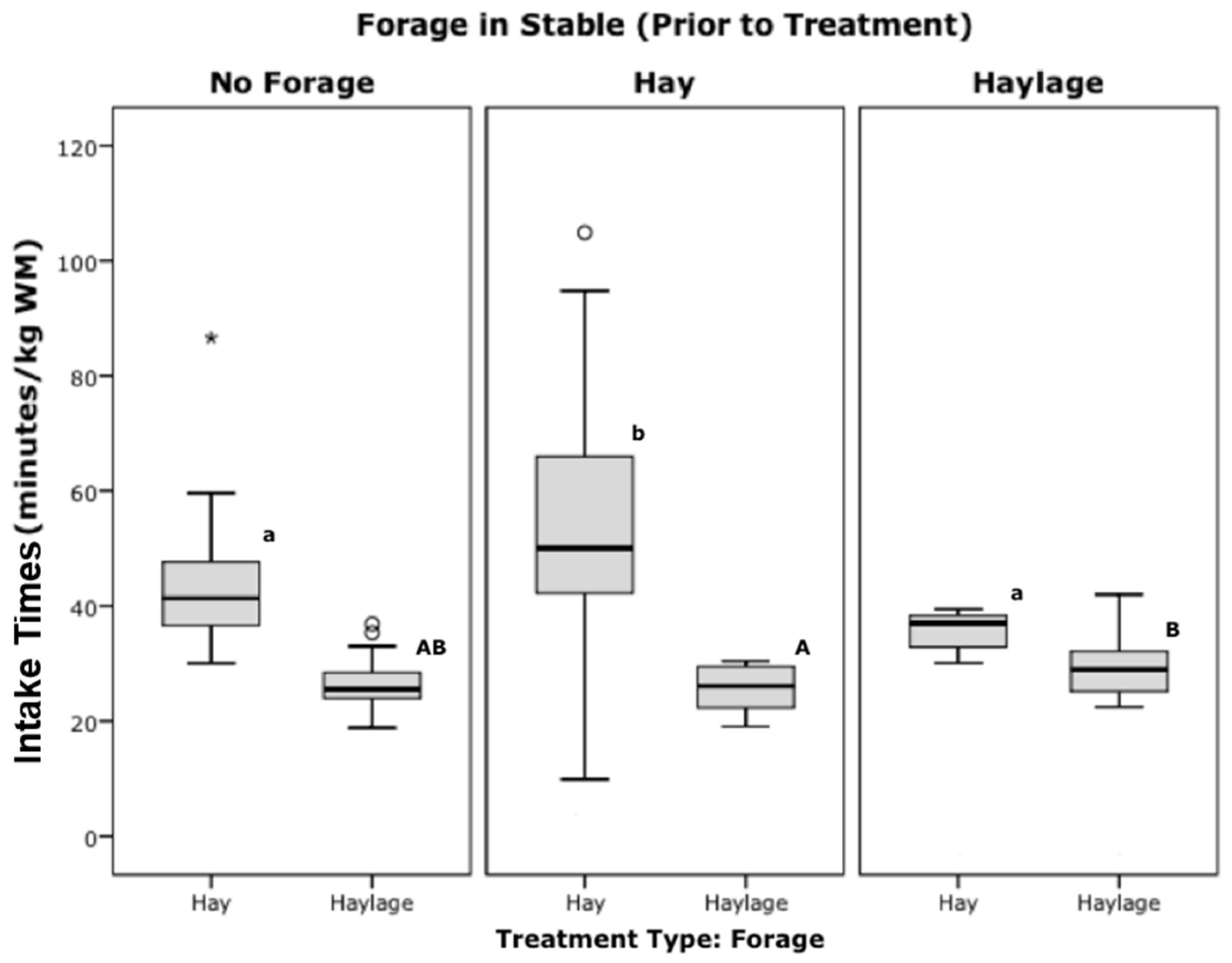 Animals 12 02999 g010