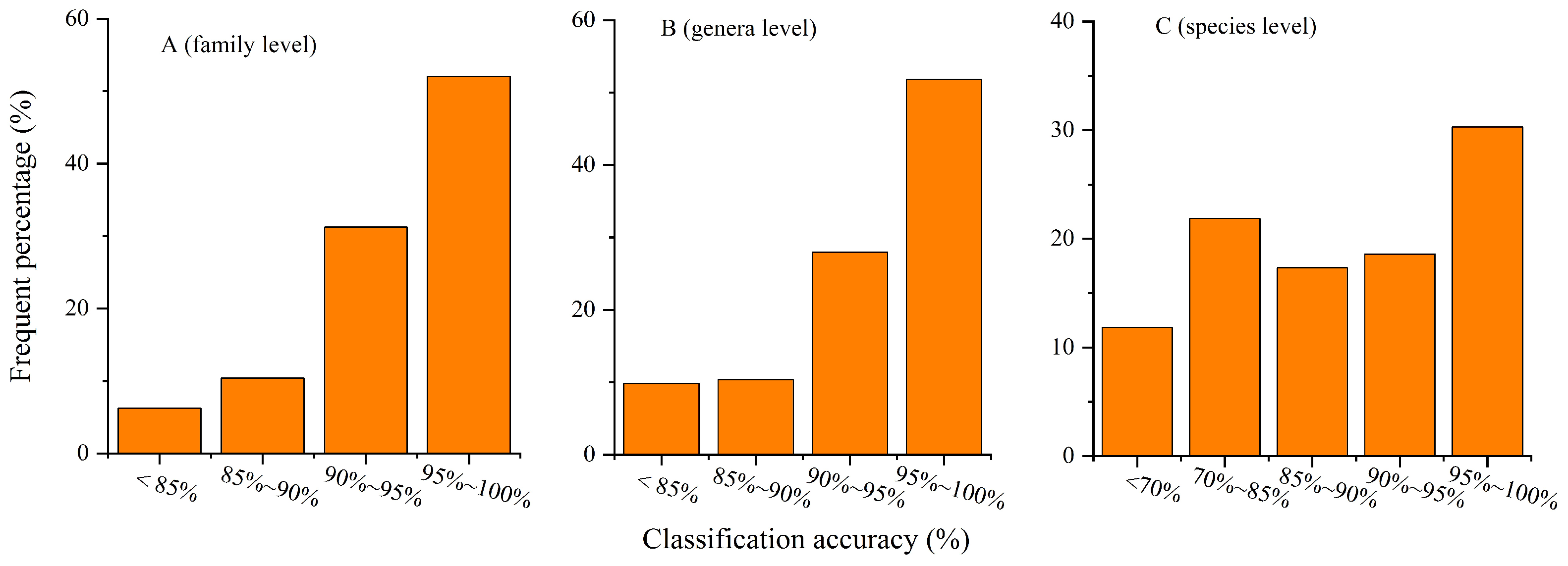 Animals 12 03000 g004